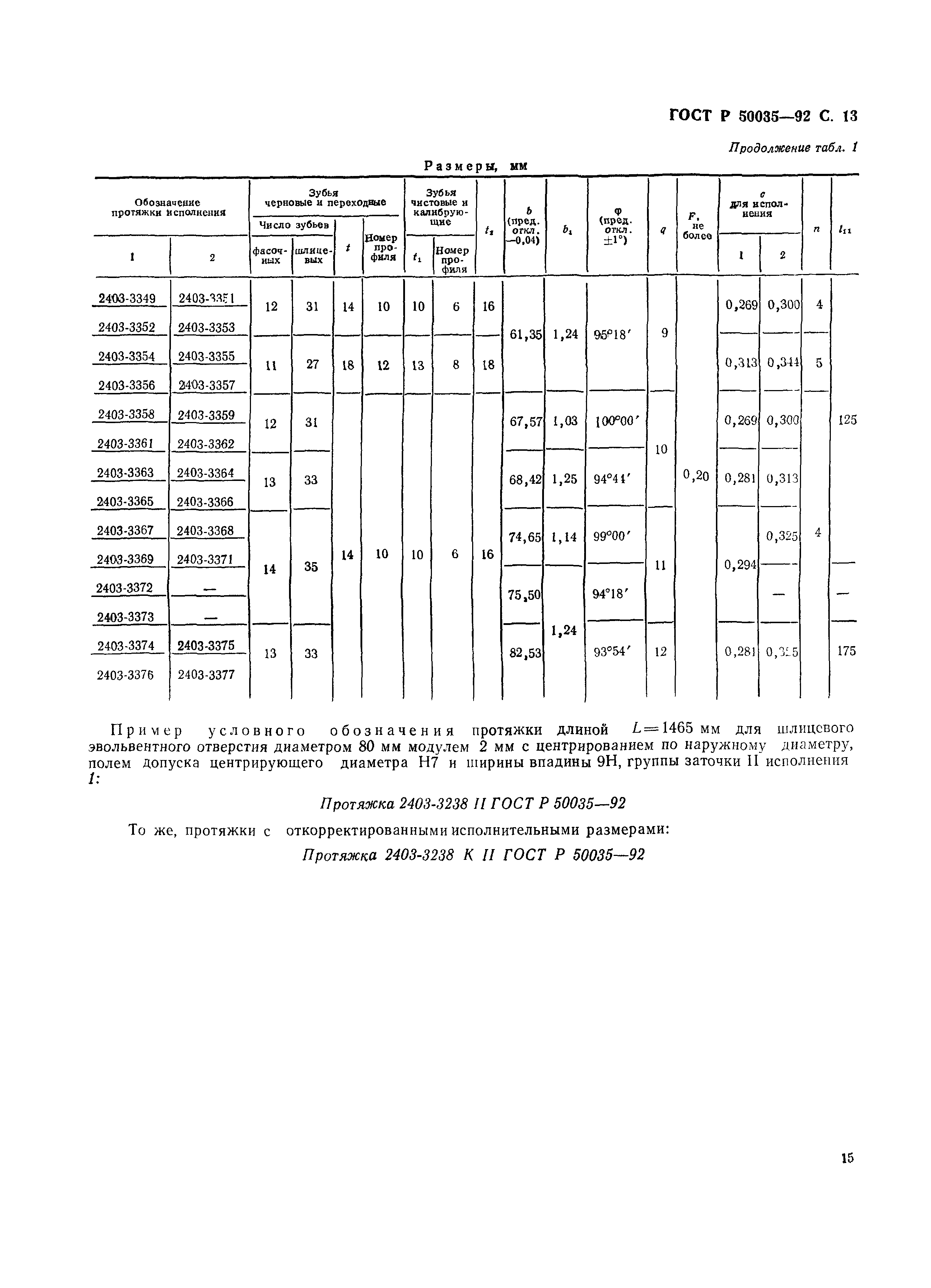 ГОСТ Р 50035-92