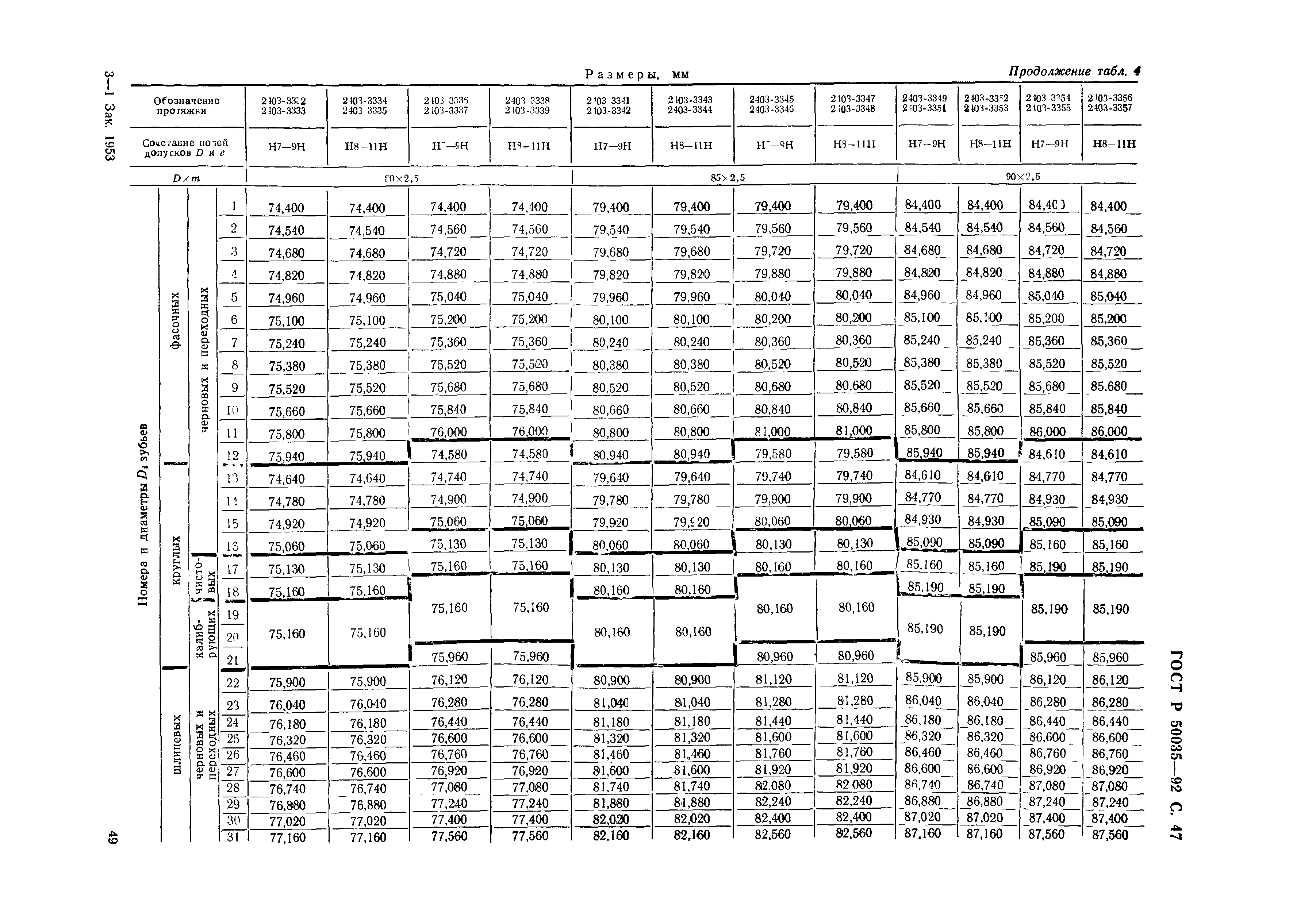 ГОСТ Р 50035-92