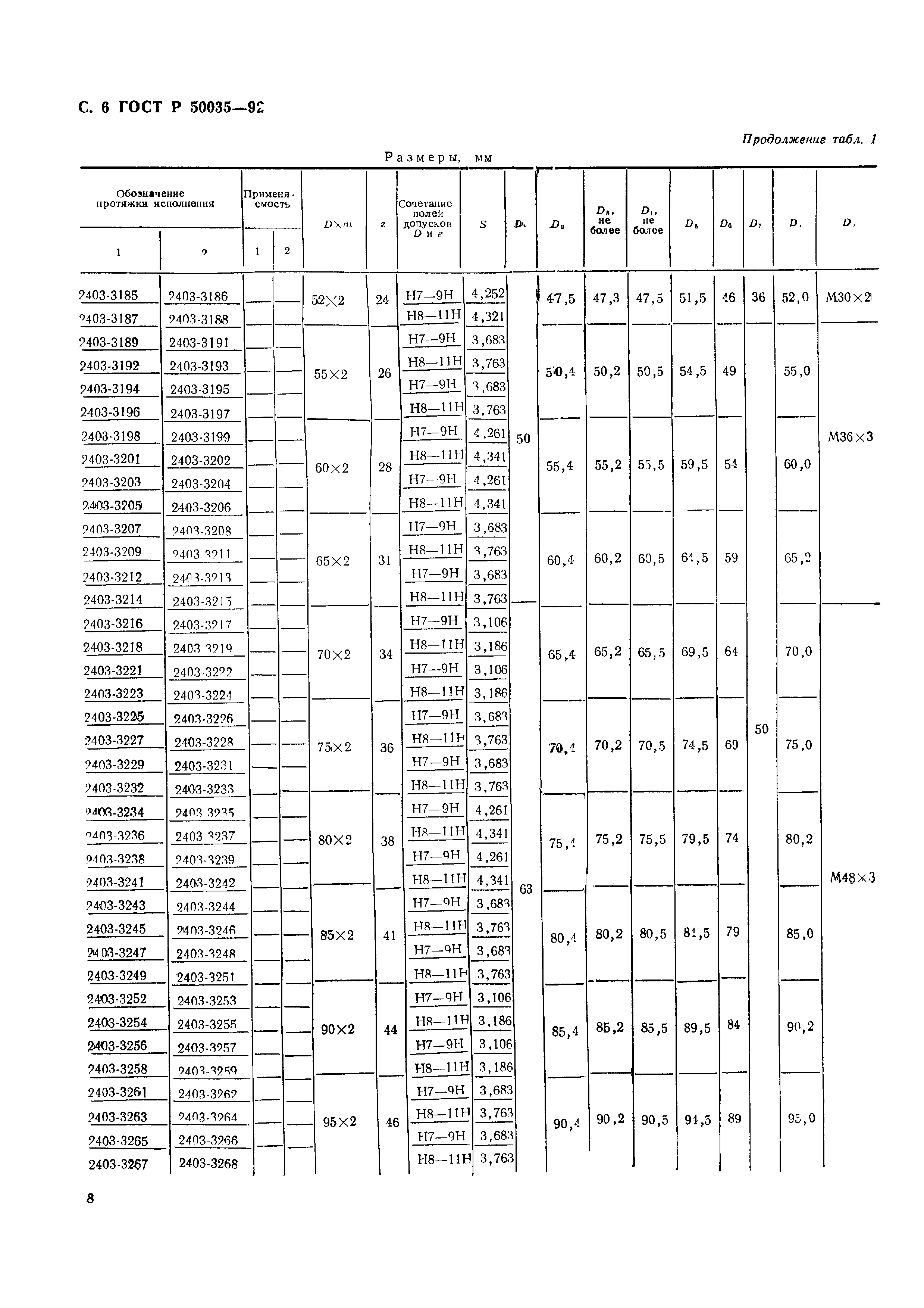 ГОСТ Р 50035-92