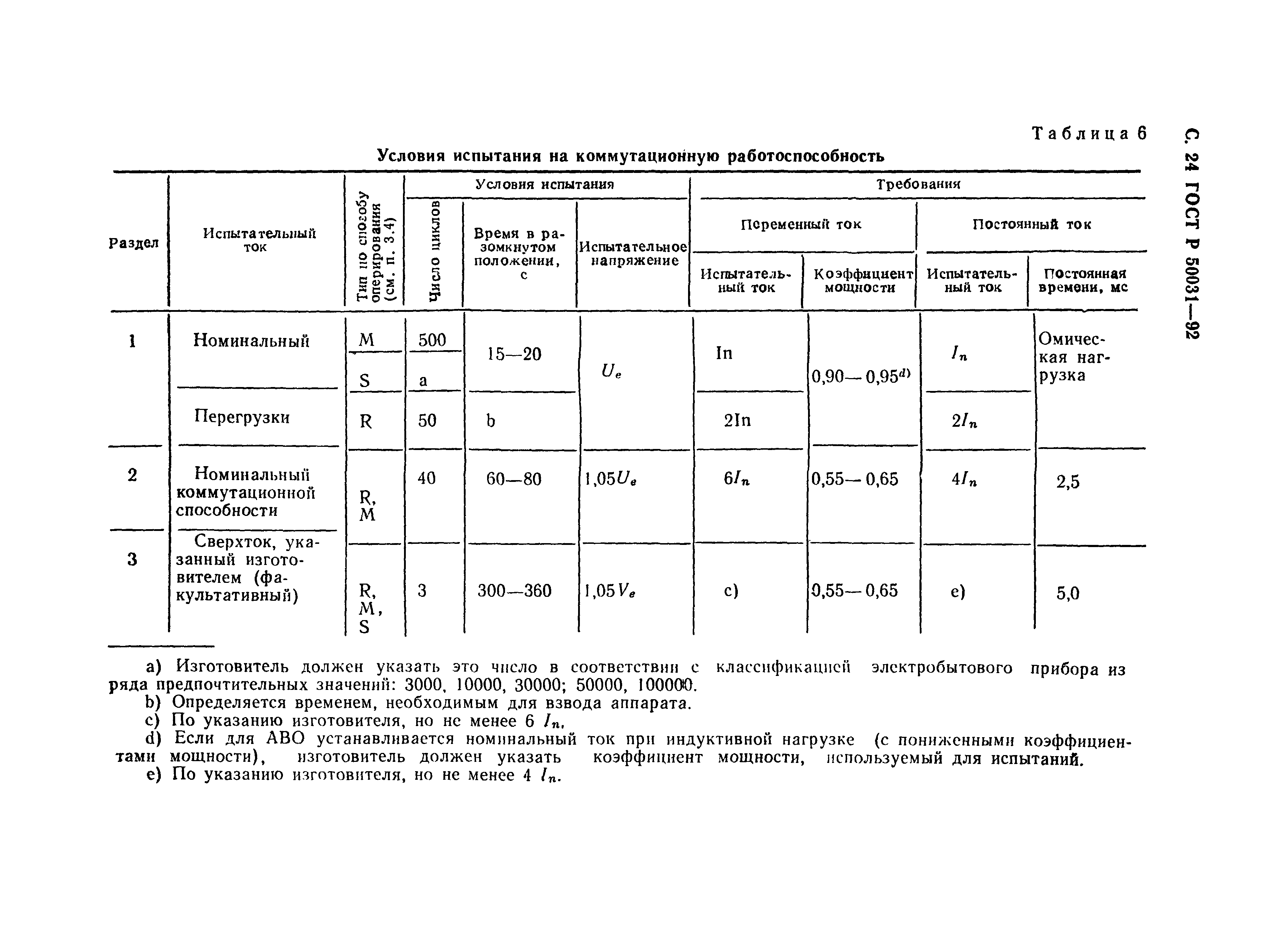 ГОСТ Р 50031-92