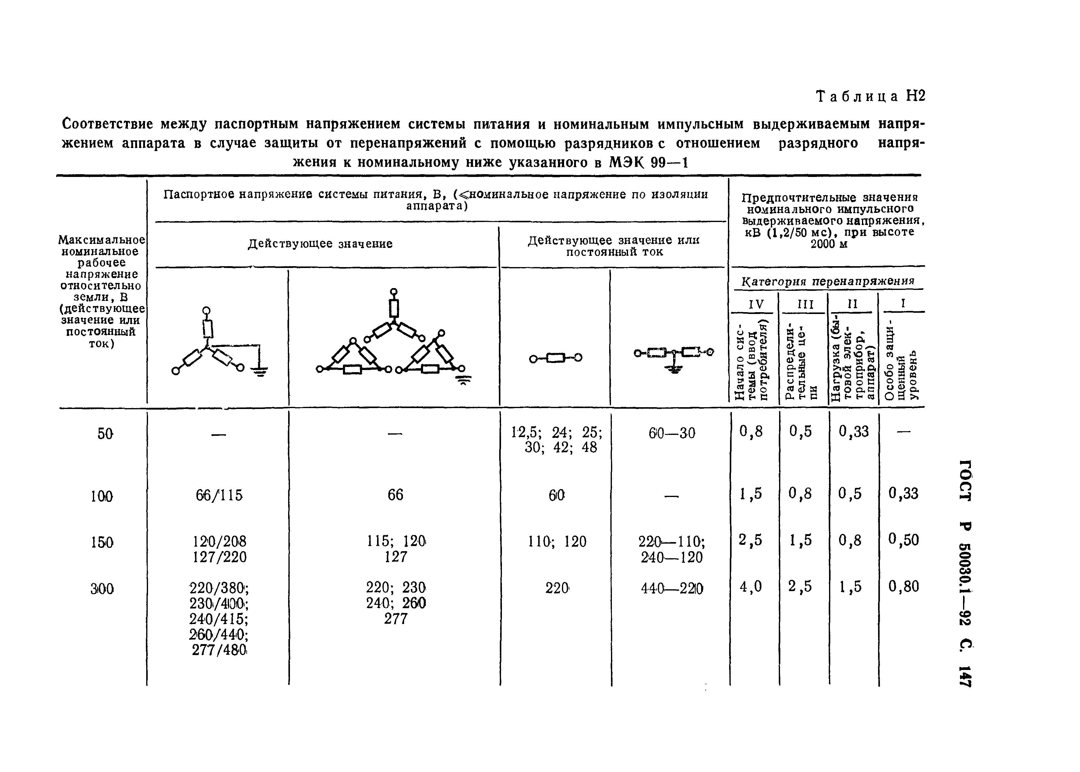 ГОСТ Р 50030.1-92