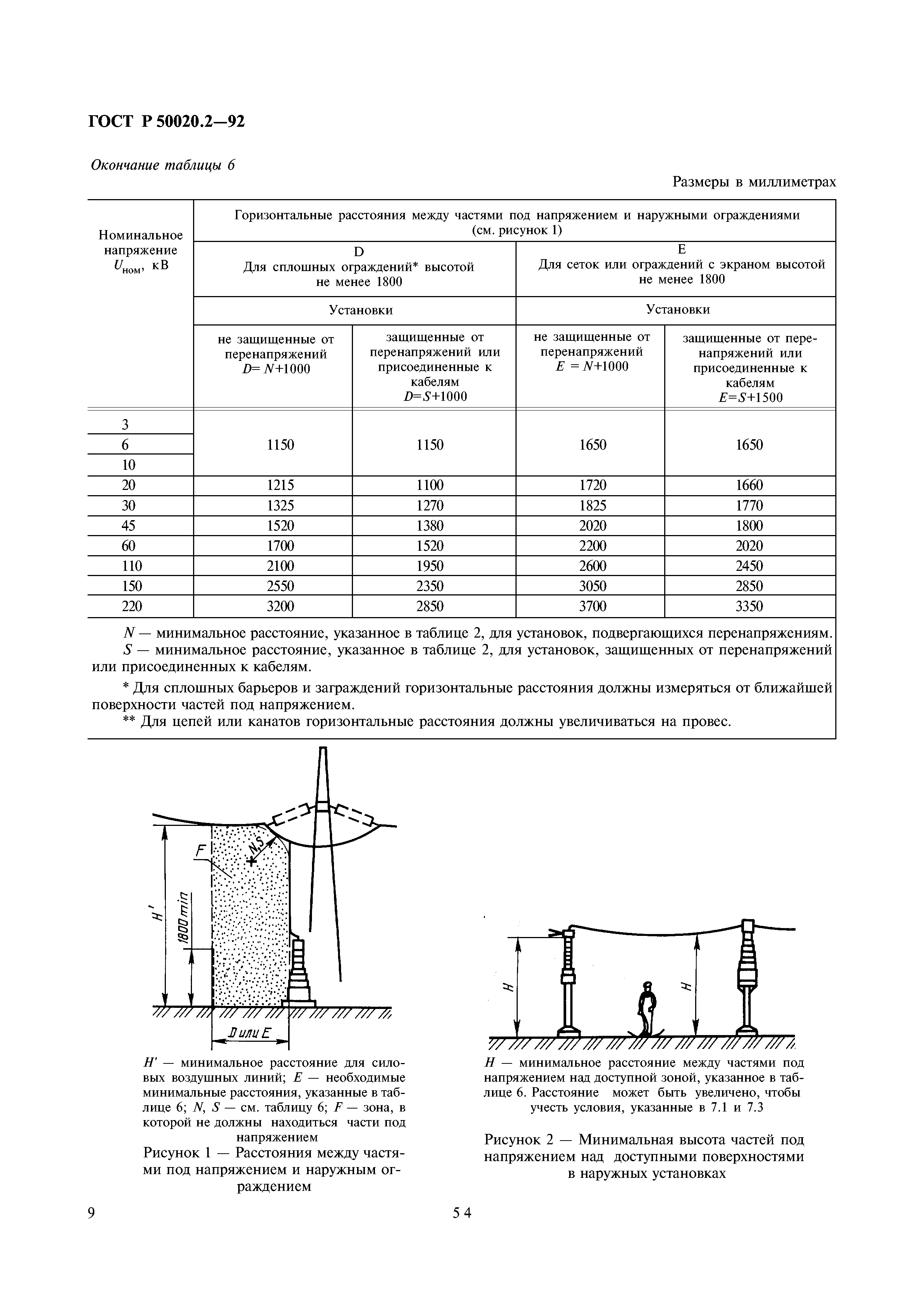 ГОСТ Р 50020.2-92