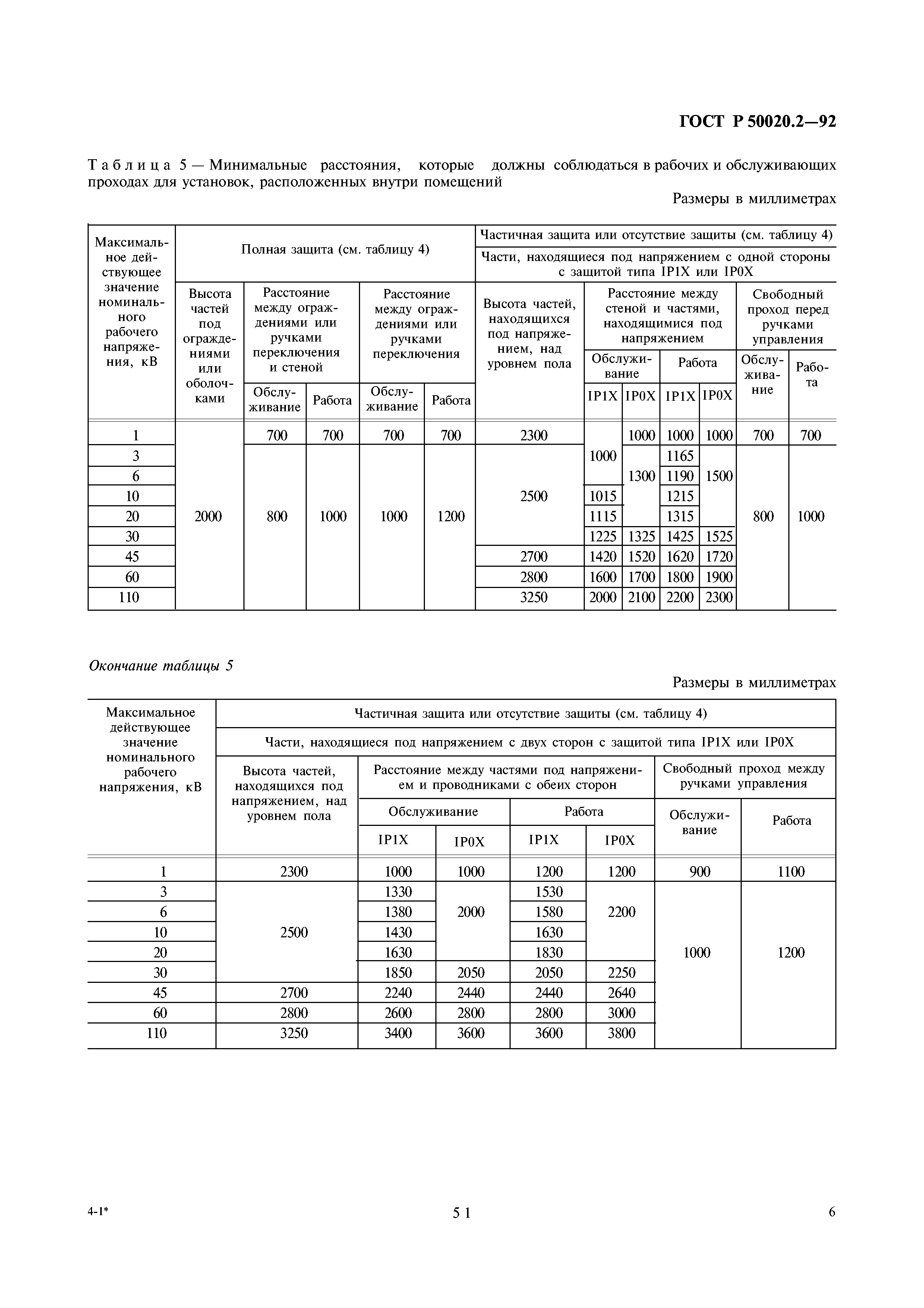 ГОСТ Р 50020.2-92