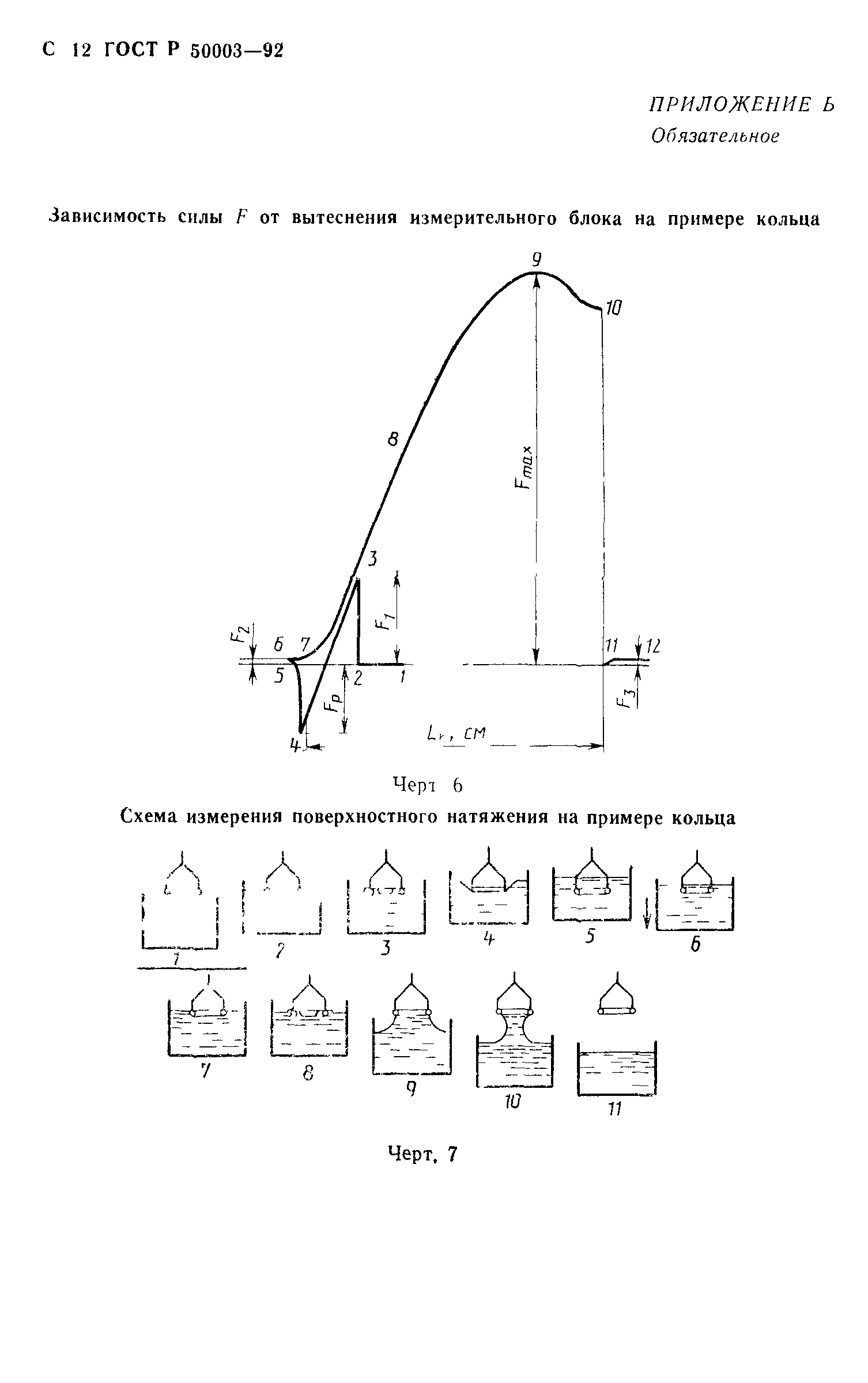 ГОСТ Р 50003-92