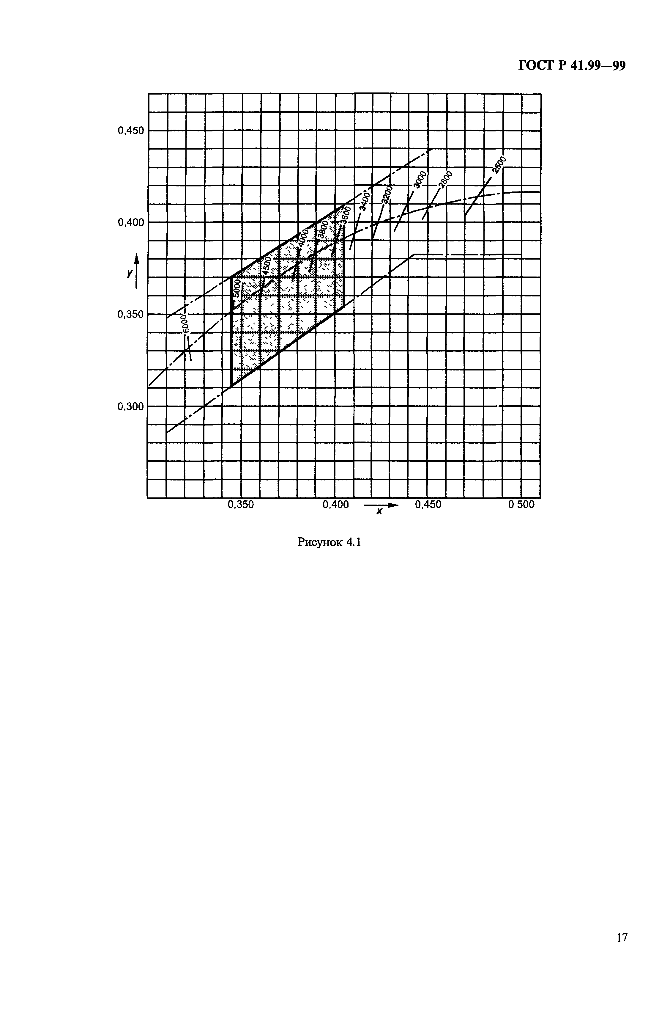 ГОСТ Р 41.99-99