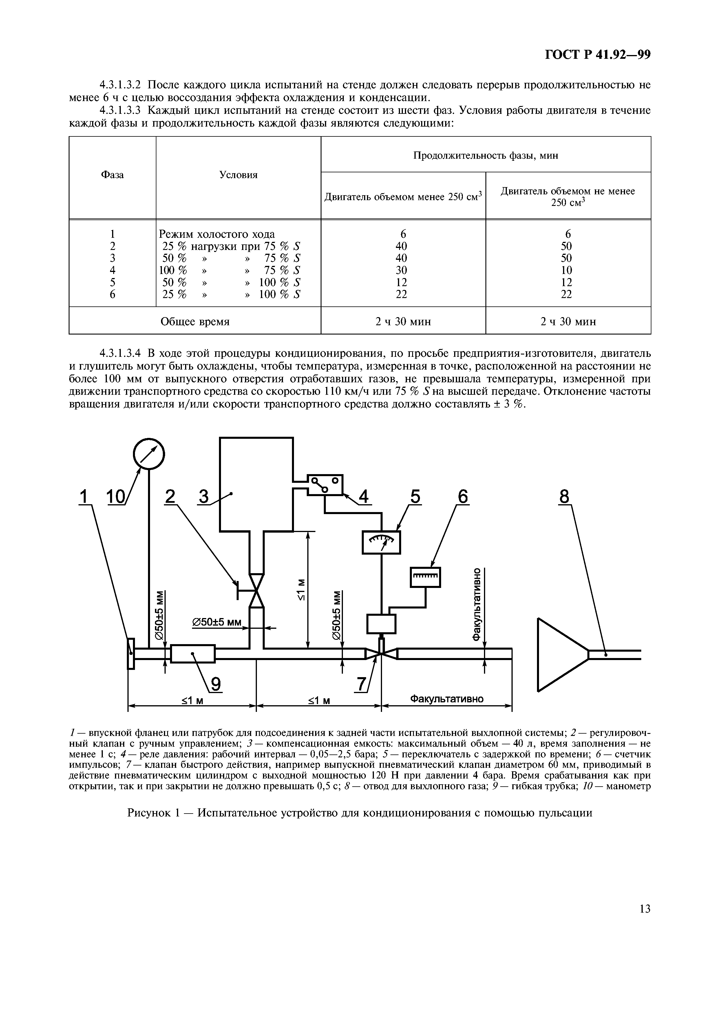 ГОСТ Р 41.92-99