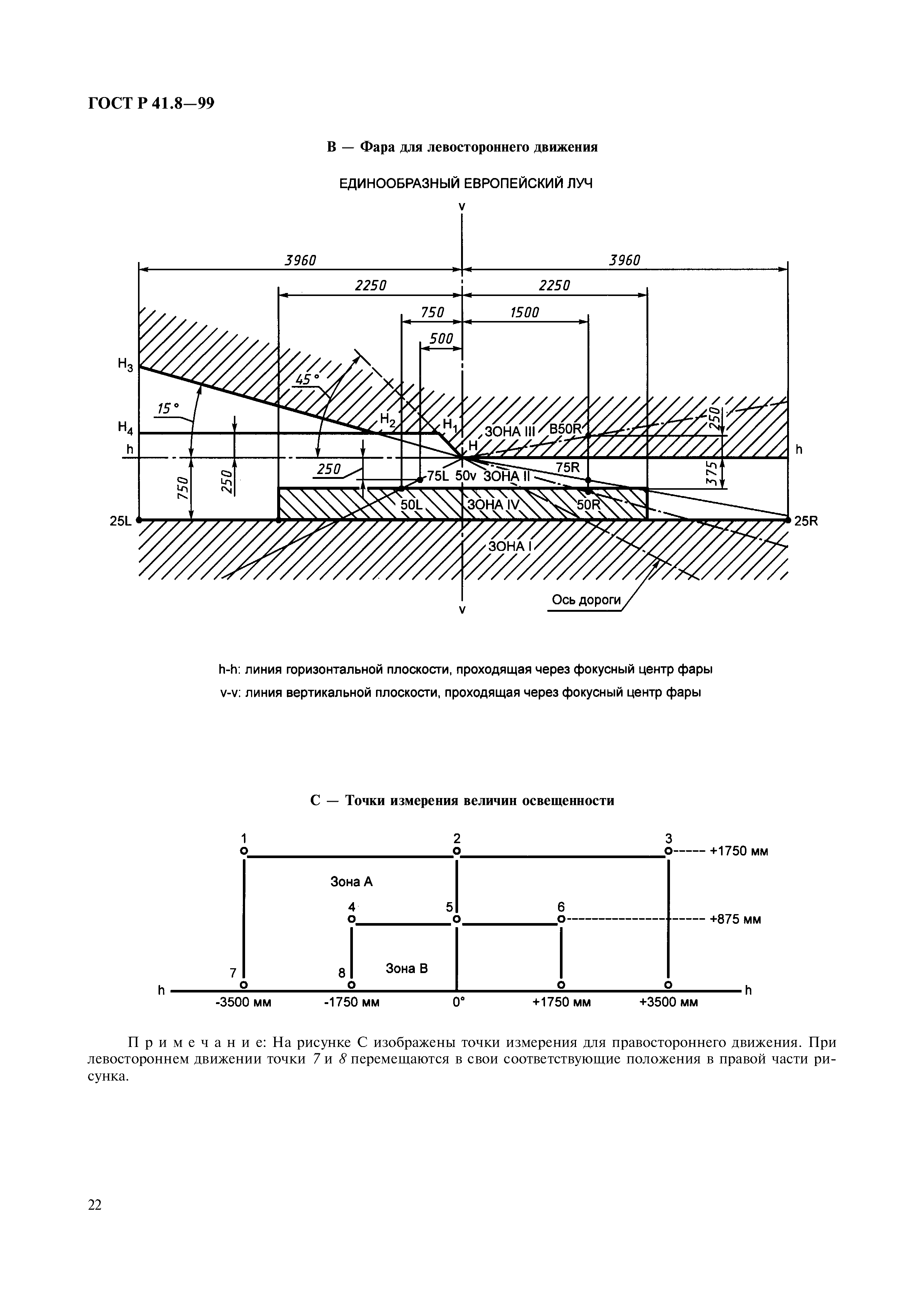 ГОСТ Р 41.8-99