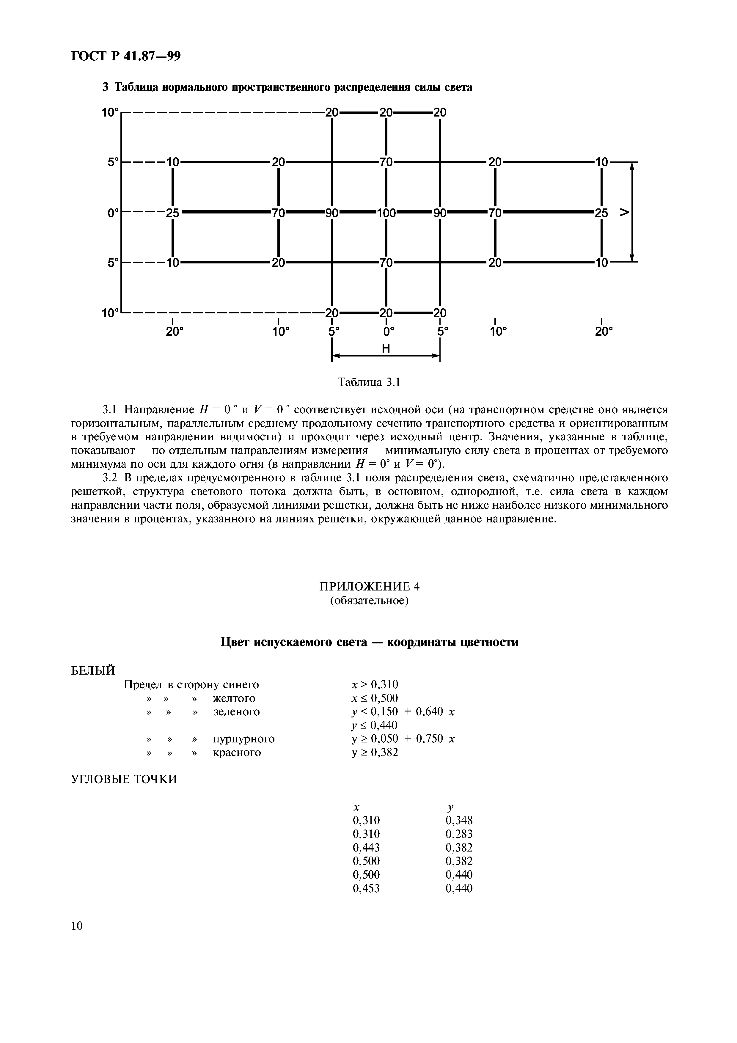 ГОСТ Р 41.87-99