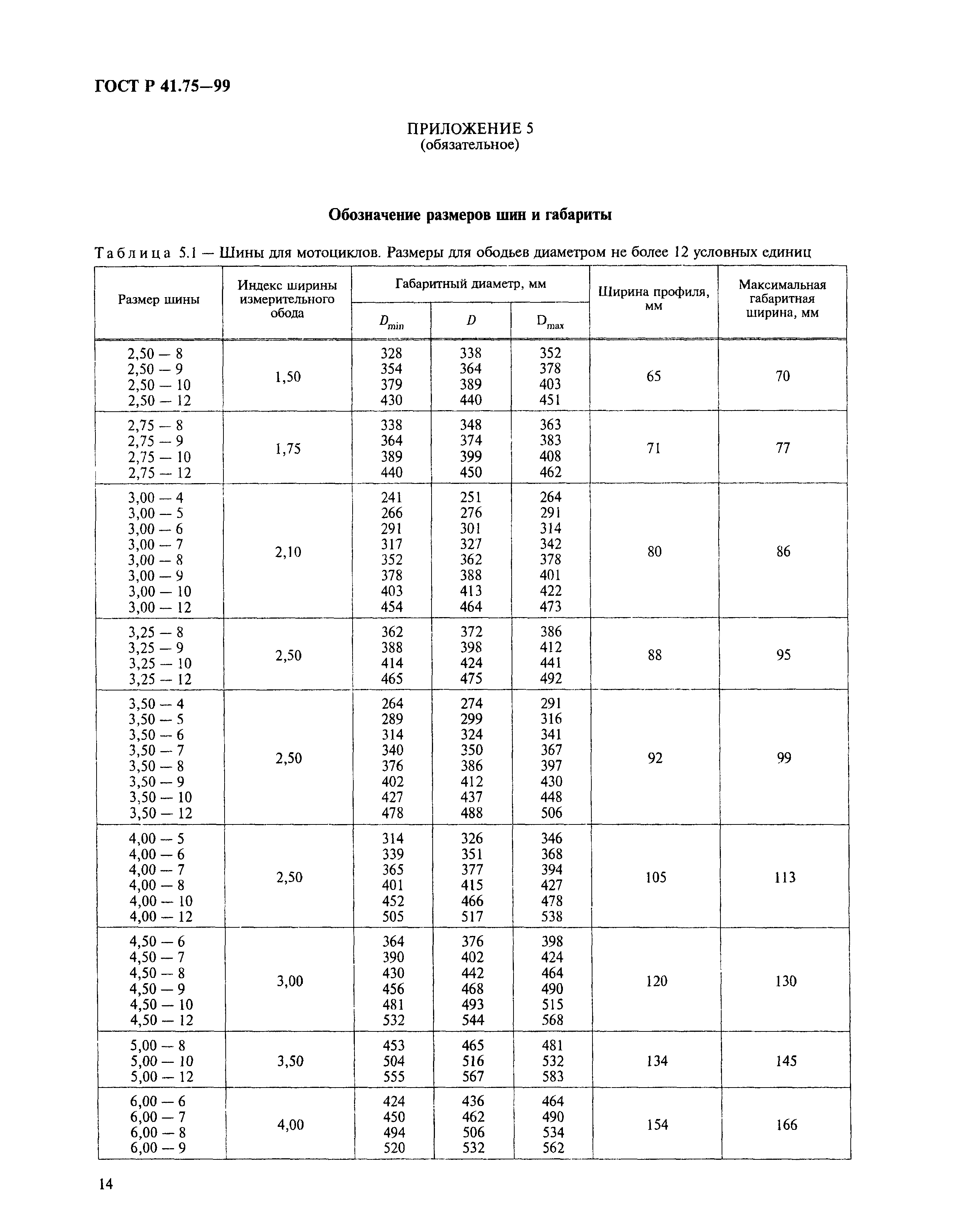 ГОСТ Р 41.75-99