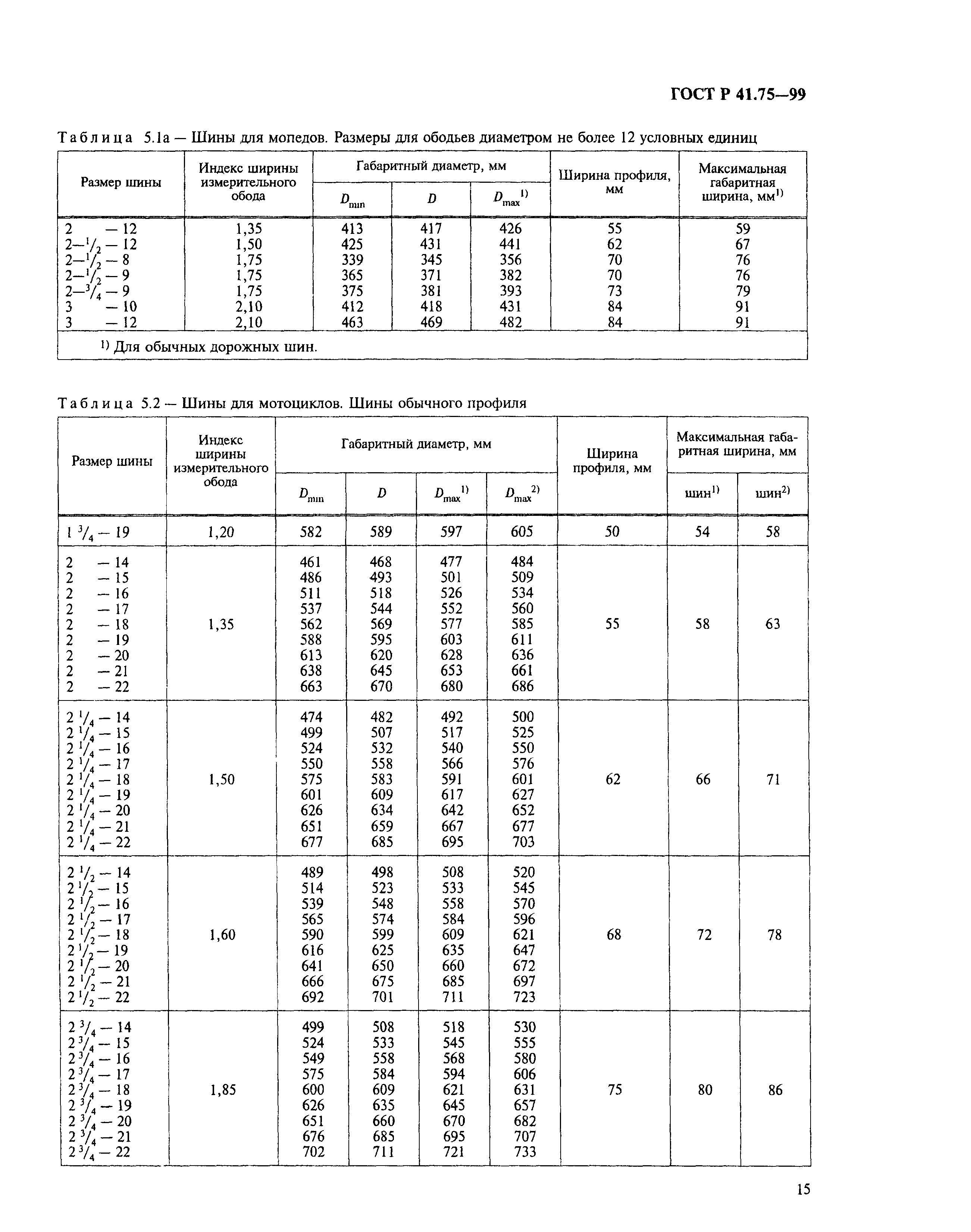 ГОСТ Р 41.75-99