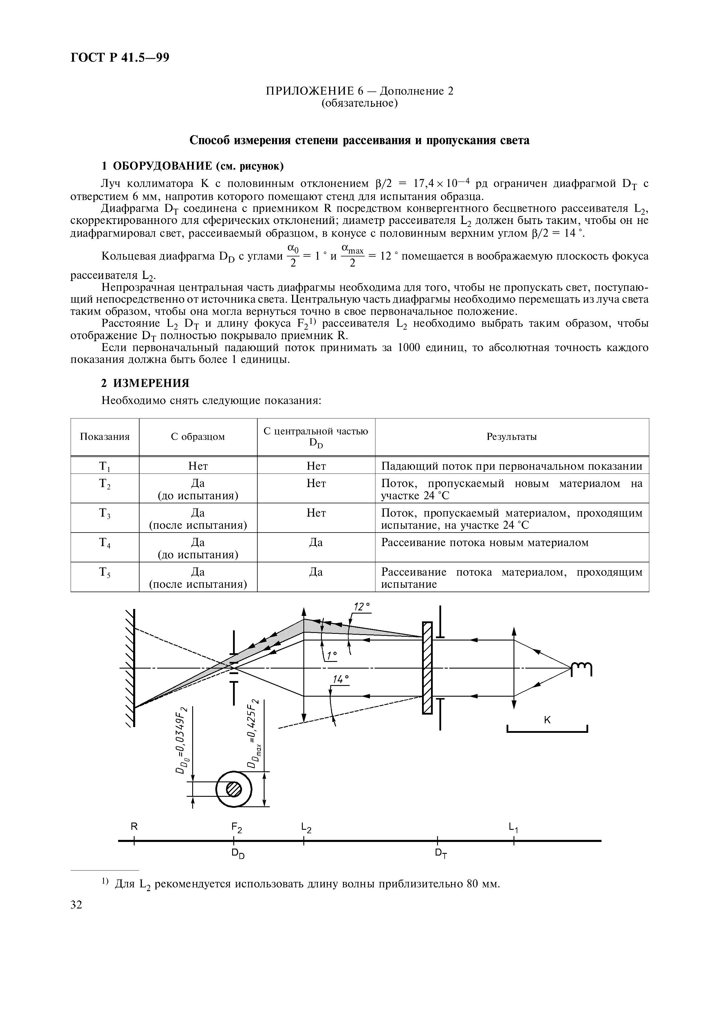 ГОСТ Р 41.5-99