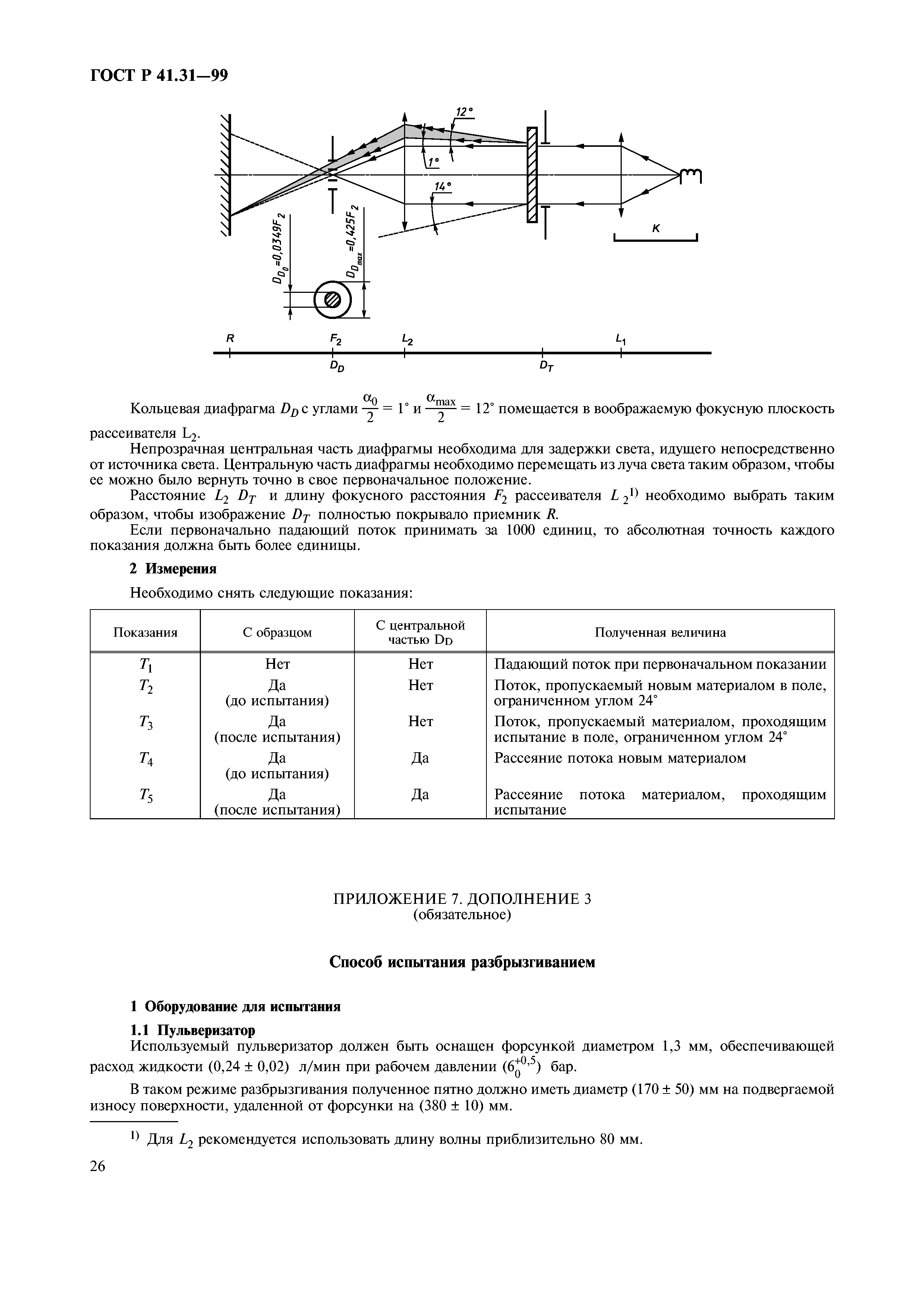 ГОСТ Р 41.31-99