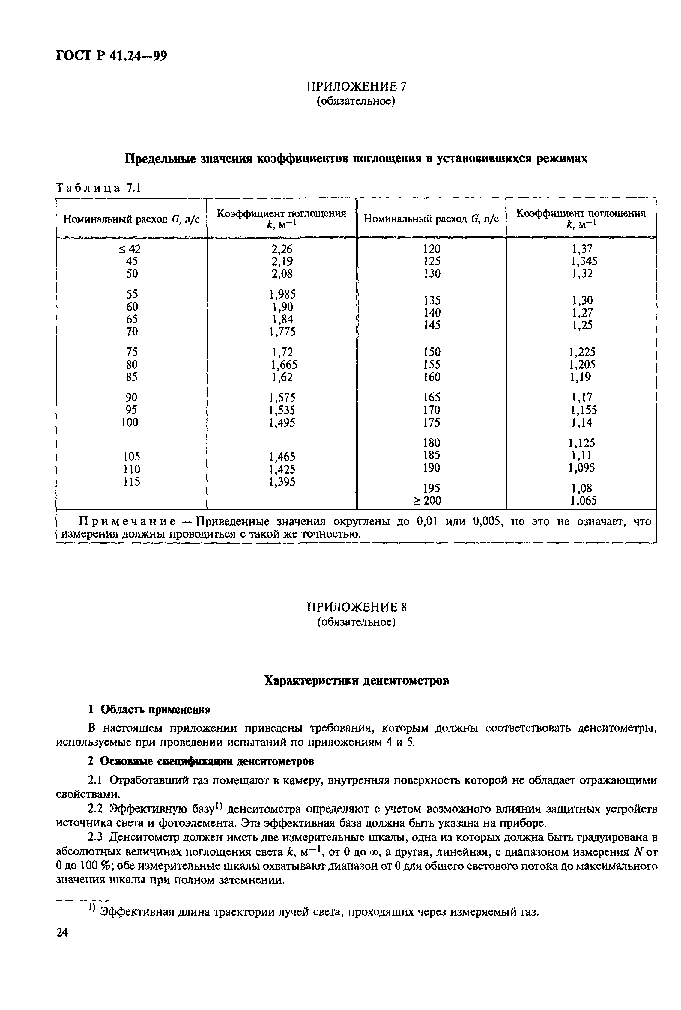 ГОСТ Р 41.24-99