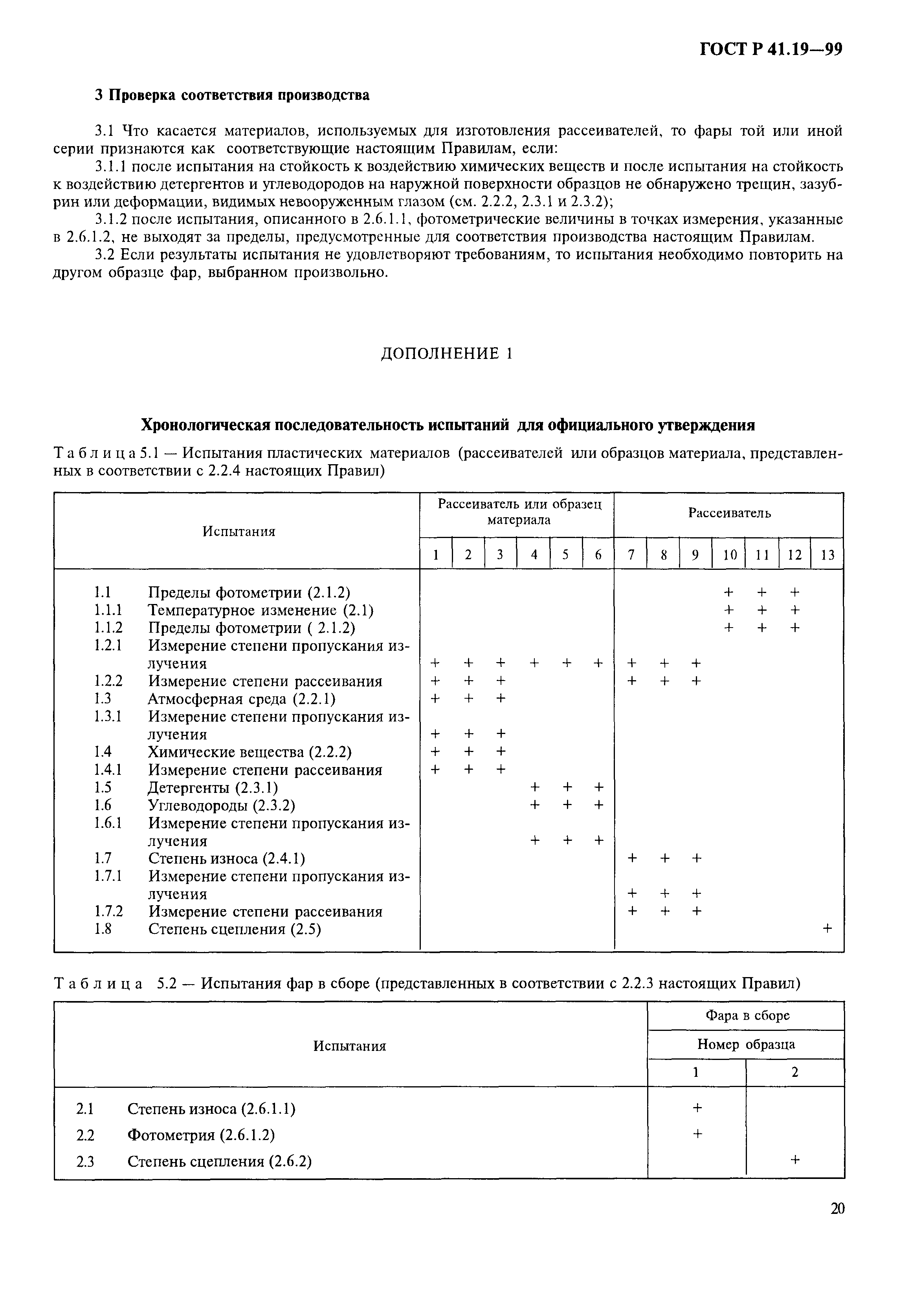 ГОСТ Р 41.19-99