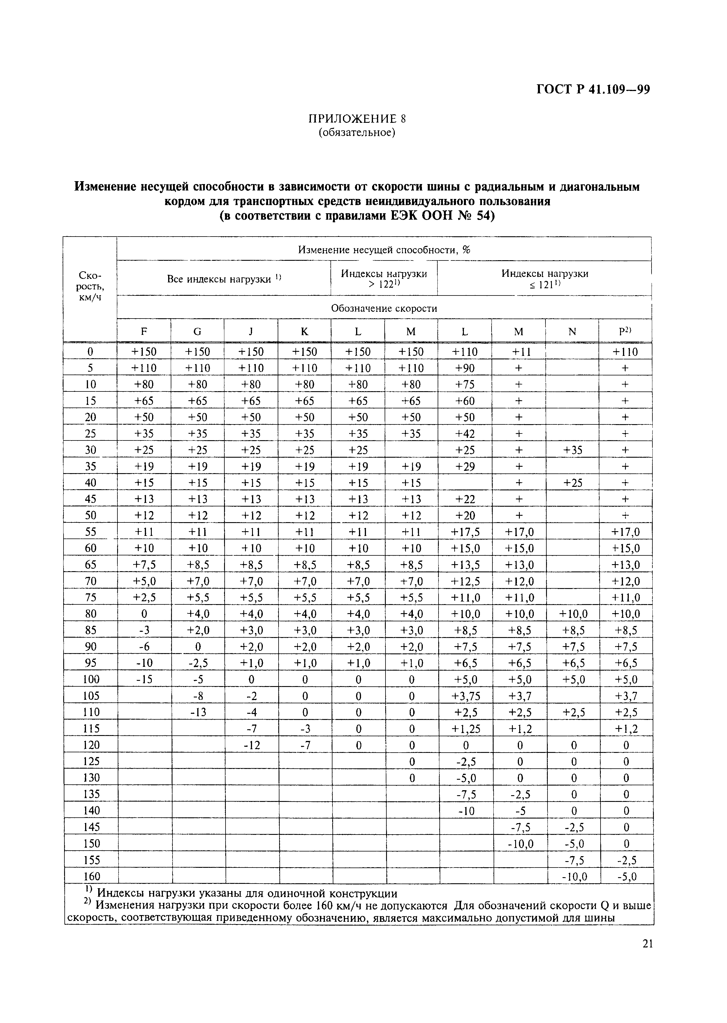 ГОСТ Р 41.109-99