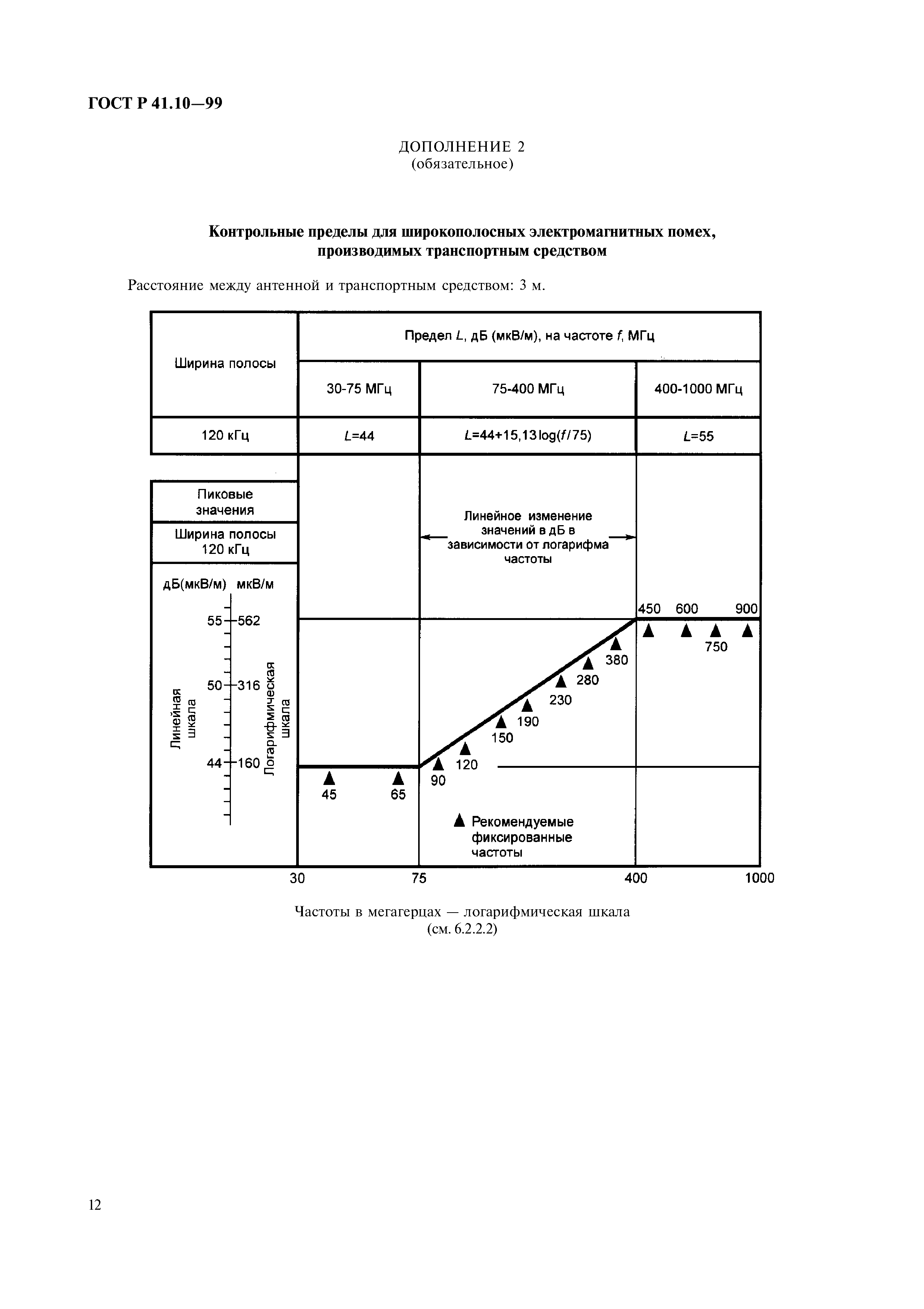 ГОСТ Р 41.10-99