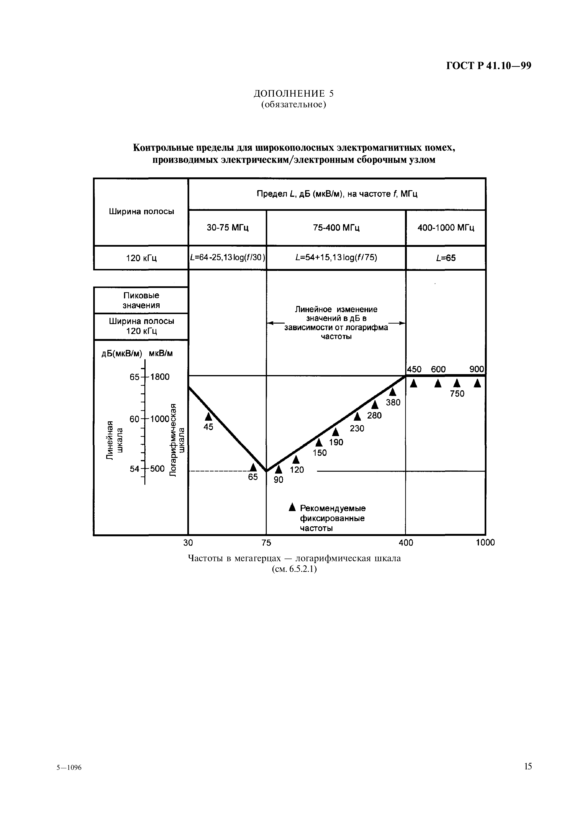 ГОСТ Р 41.10-99