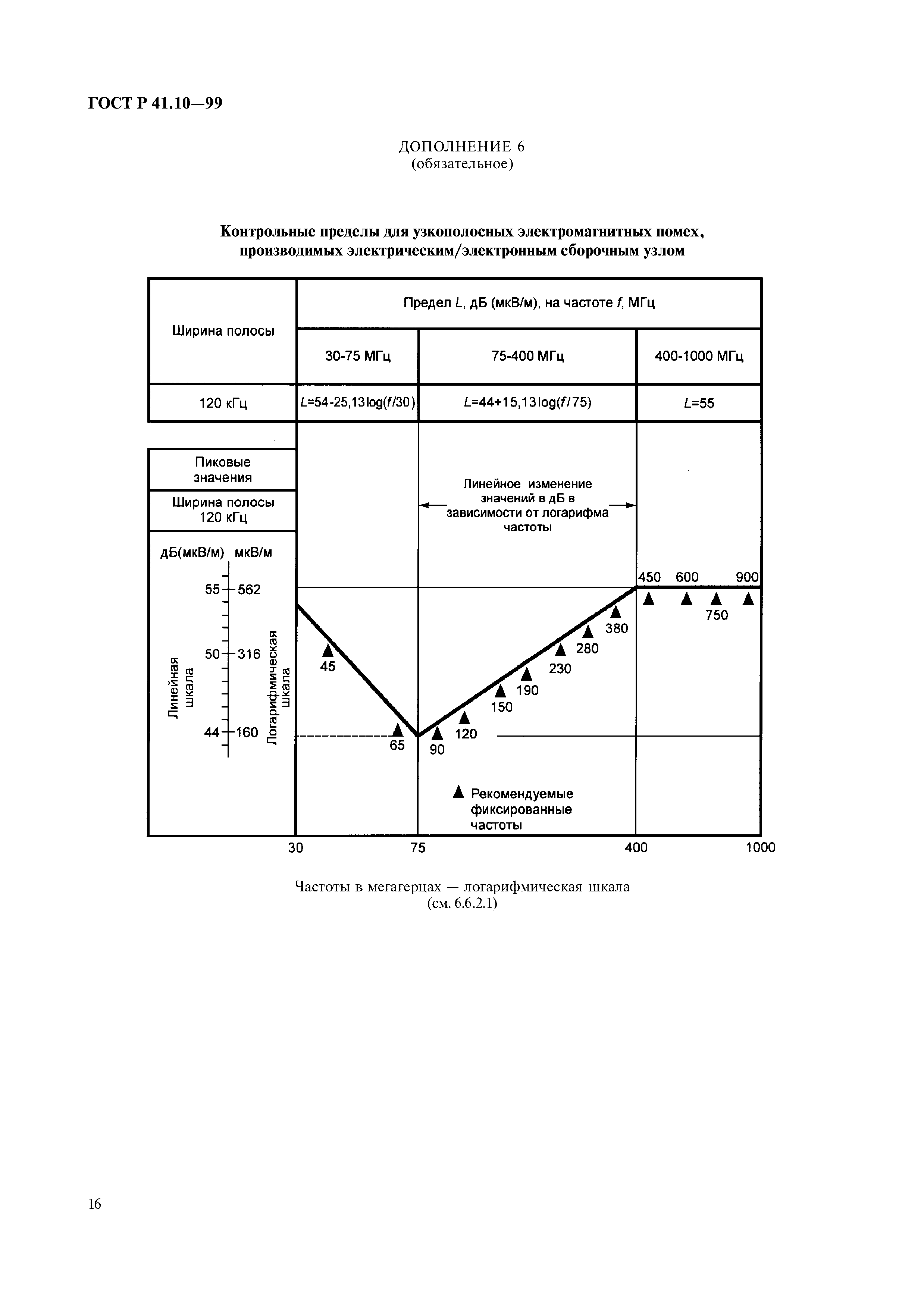 ГОСТ Р 41.10-99