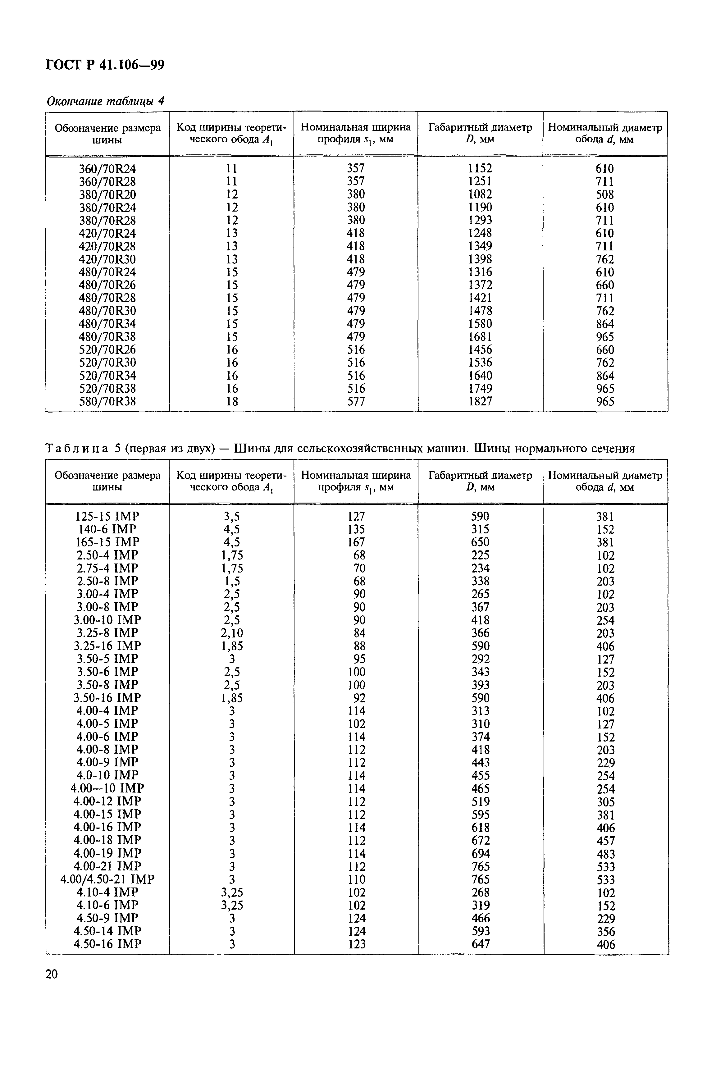 ГОСТ Р 41.106-99