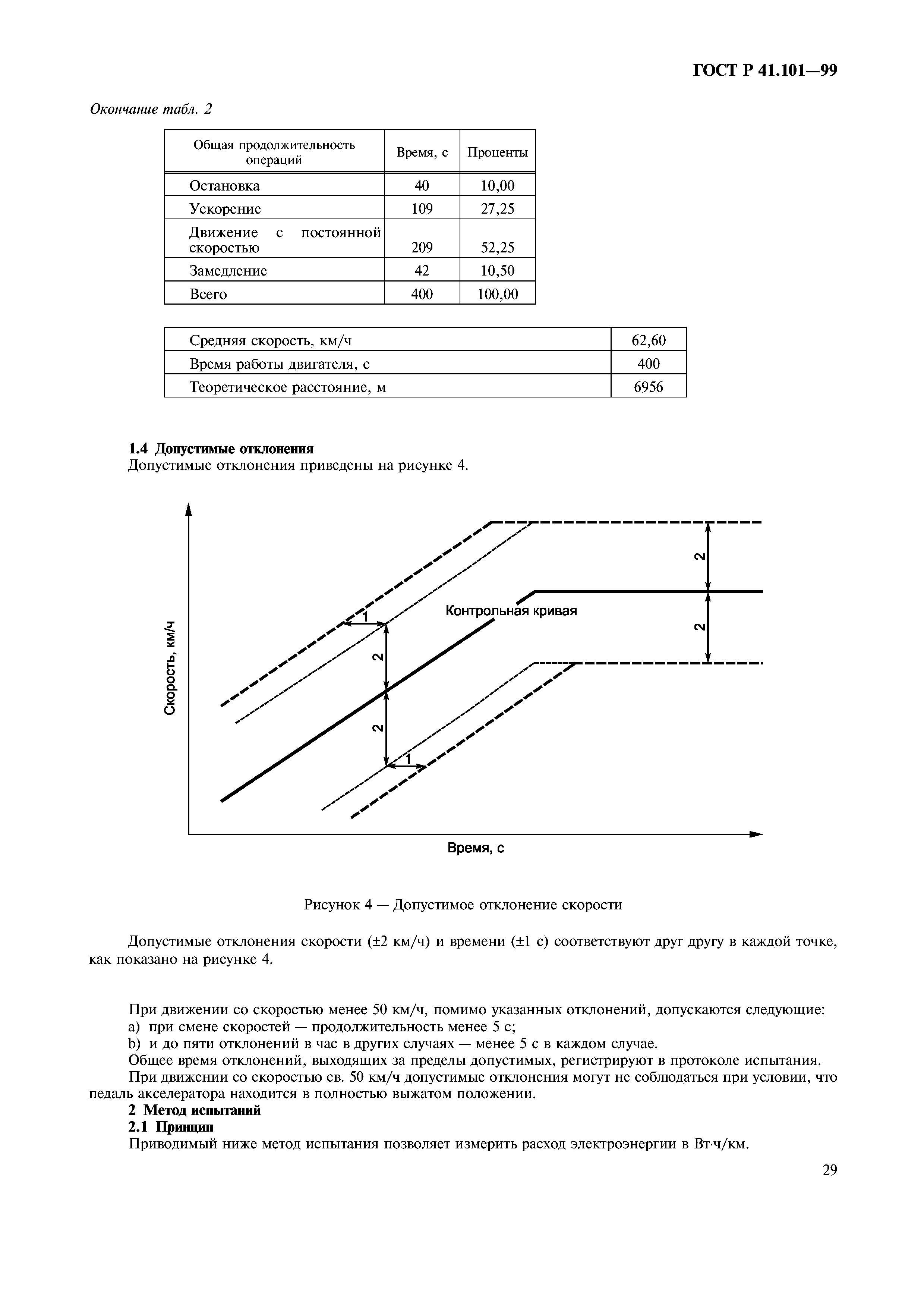 ГОСТ Р 41.101-99