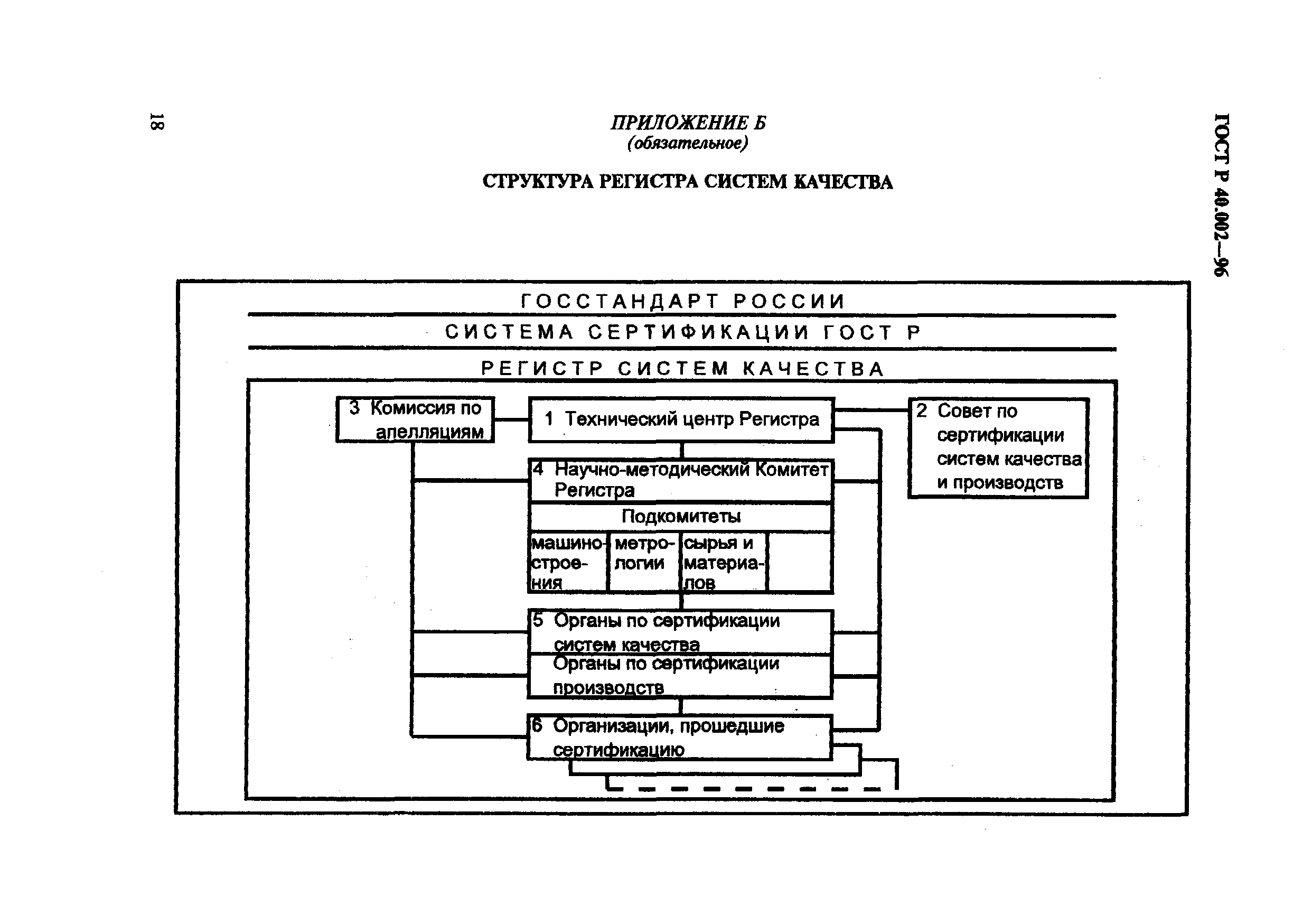 ГОСТ Р 40.002-96