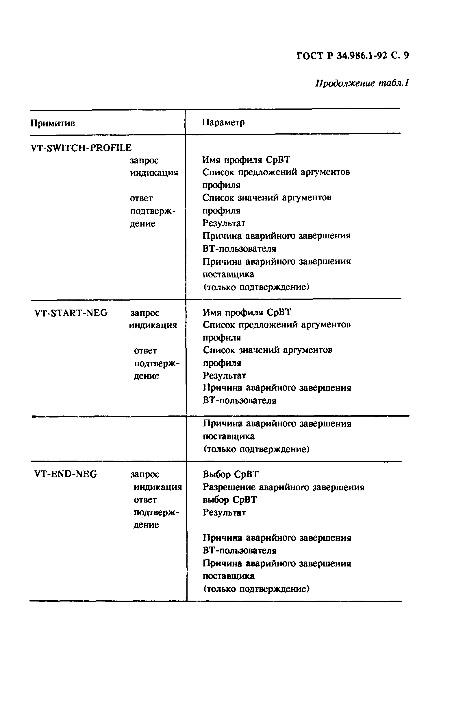 ГОСТ Р 34.986.1-92