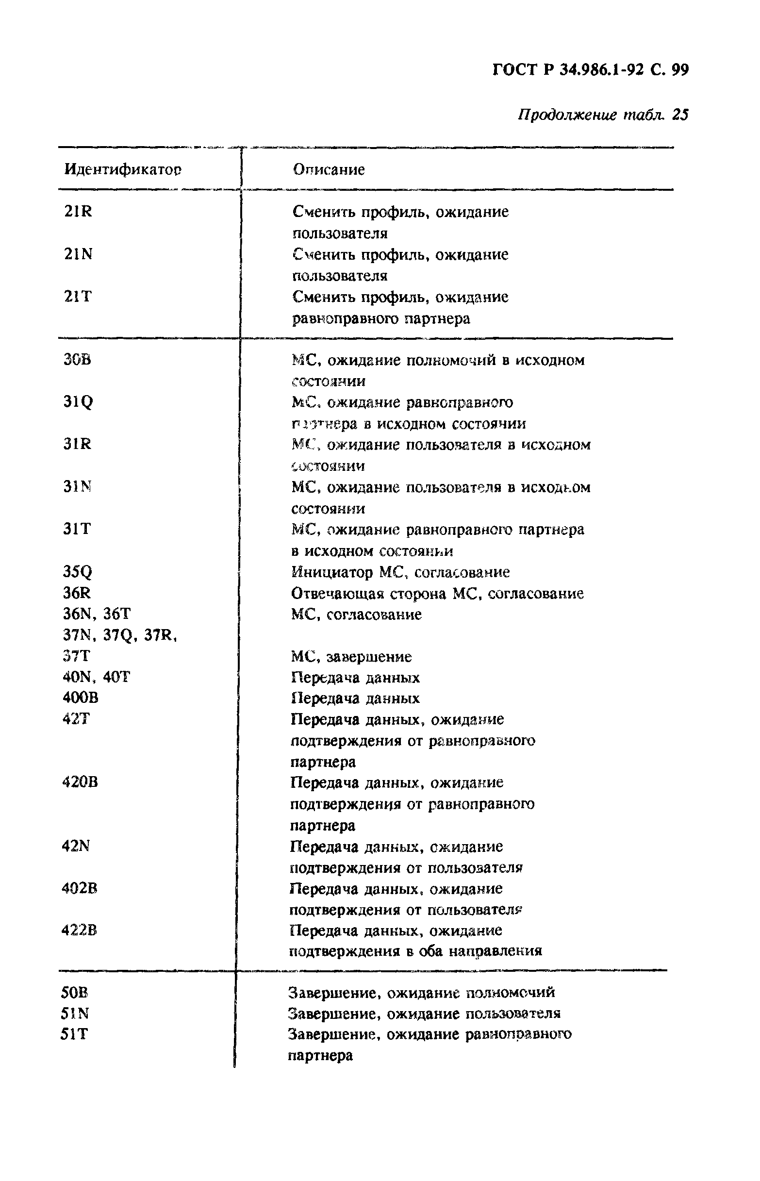 ГОСТ Р 34.986.1-92