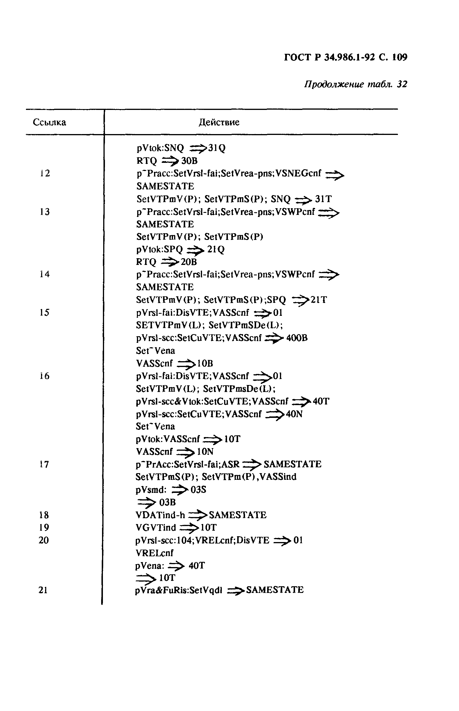 ГОСТ Р 34.986.1-92