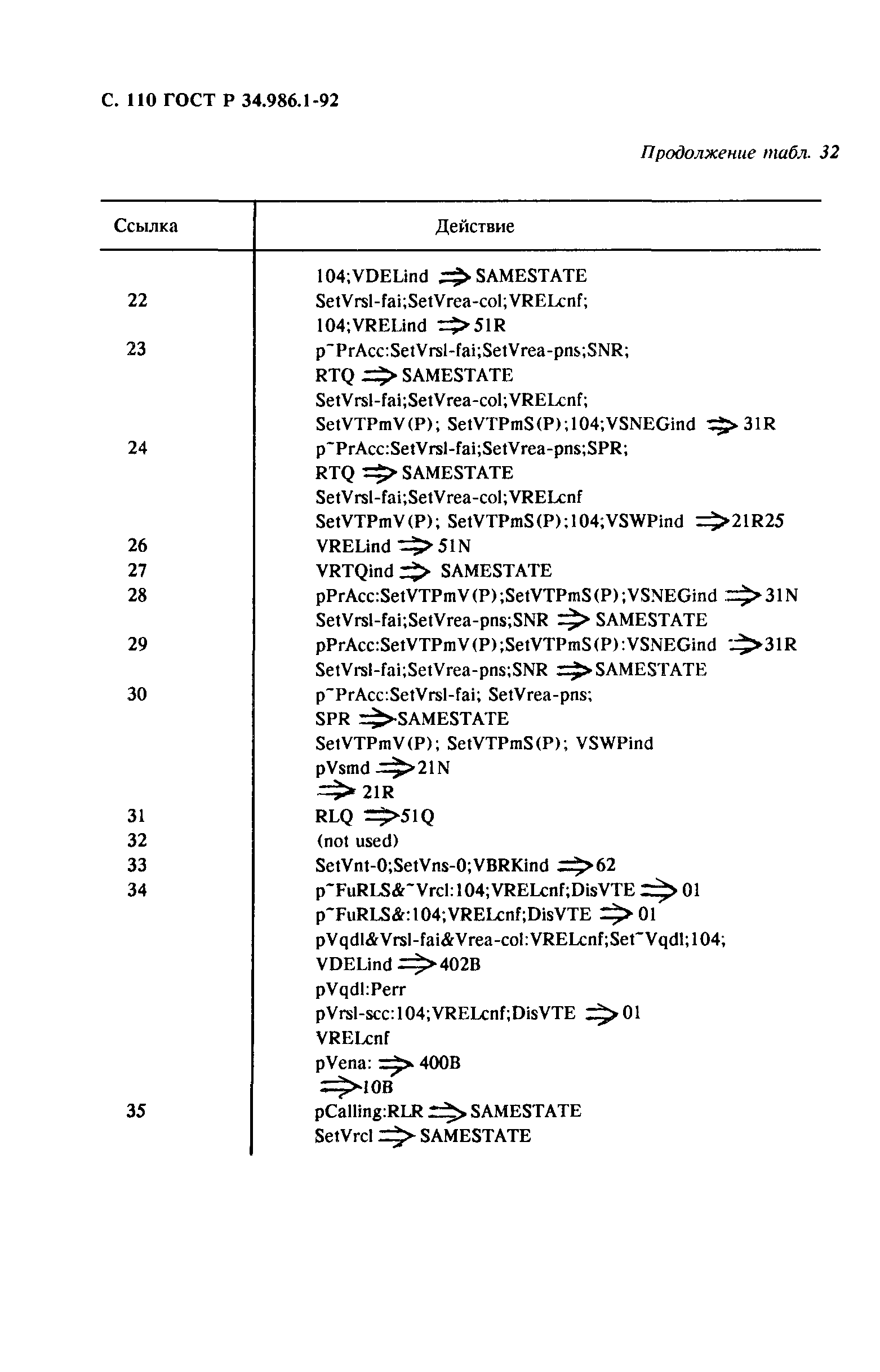 ГОСТ Р 34.986.1-92