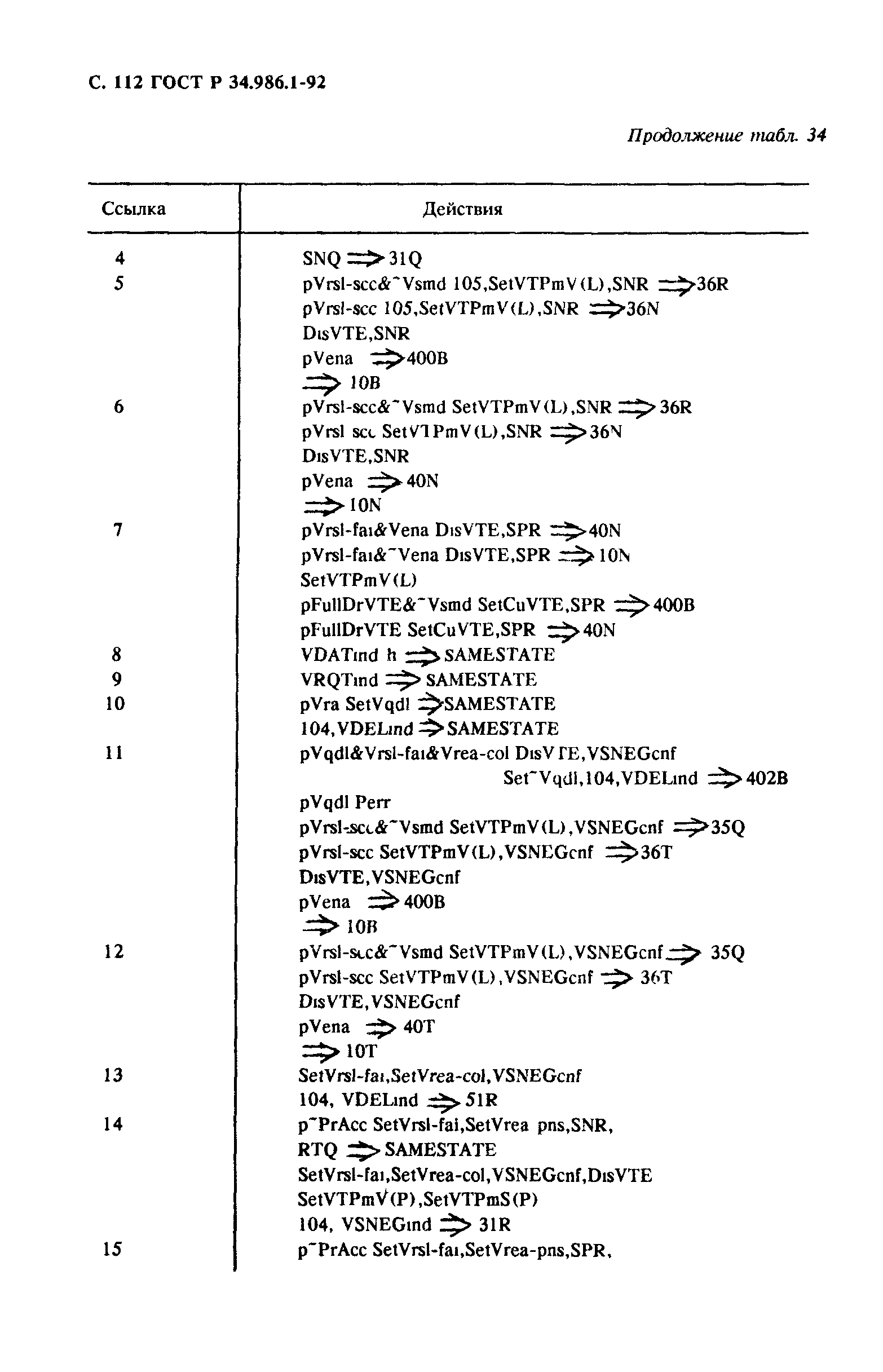 ГОСТ Р 34.986.1-92