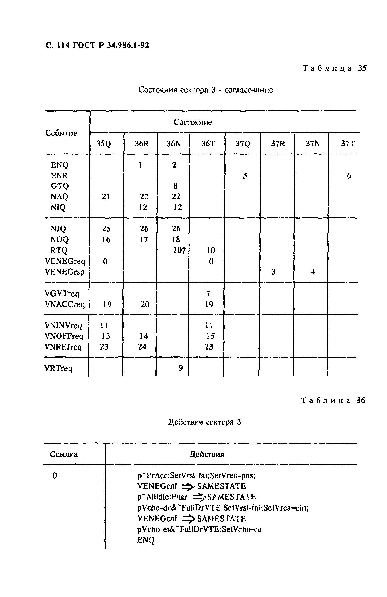 ГОСТ Р 34.986.1-92