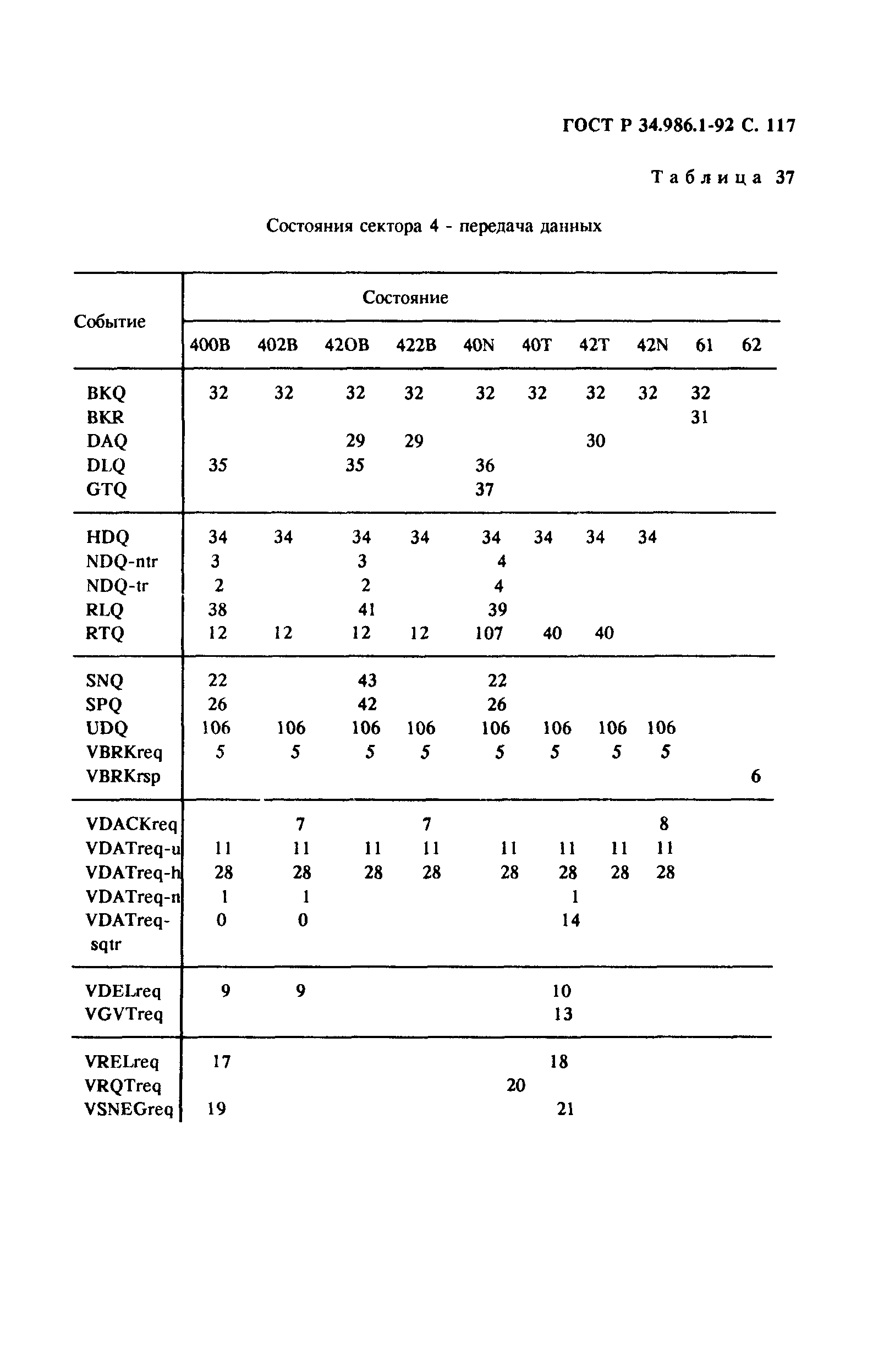 ГОСТ Р 34.986.1-92