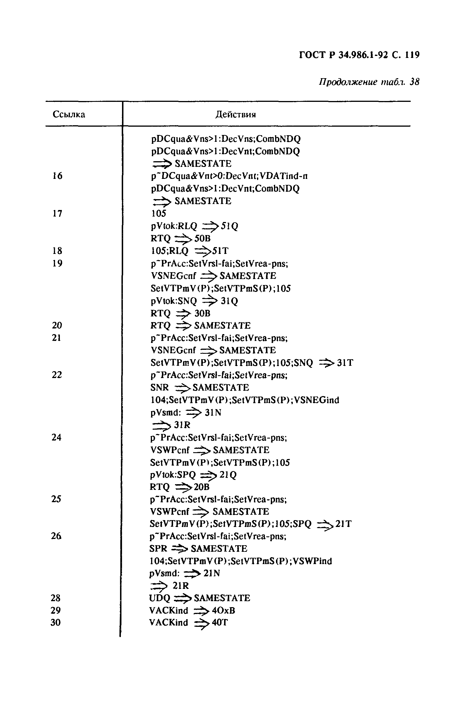 ГОСТ Р 34.986.1-92