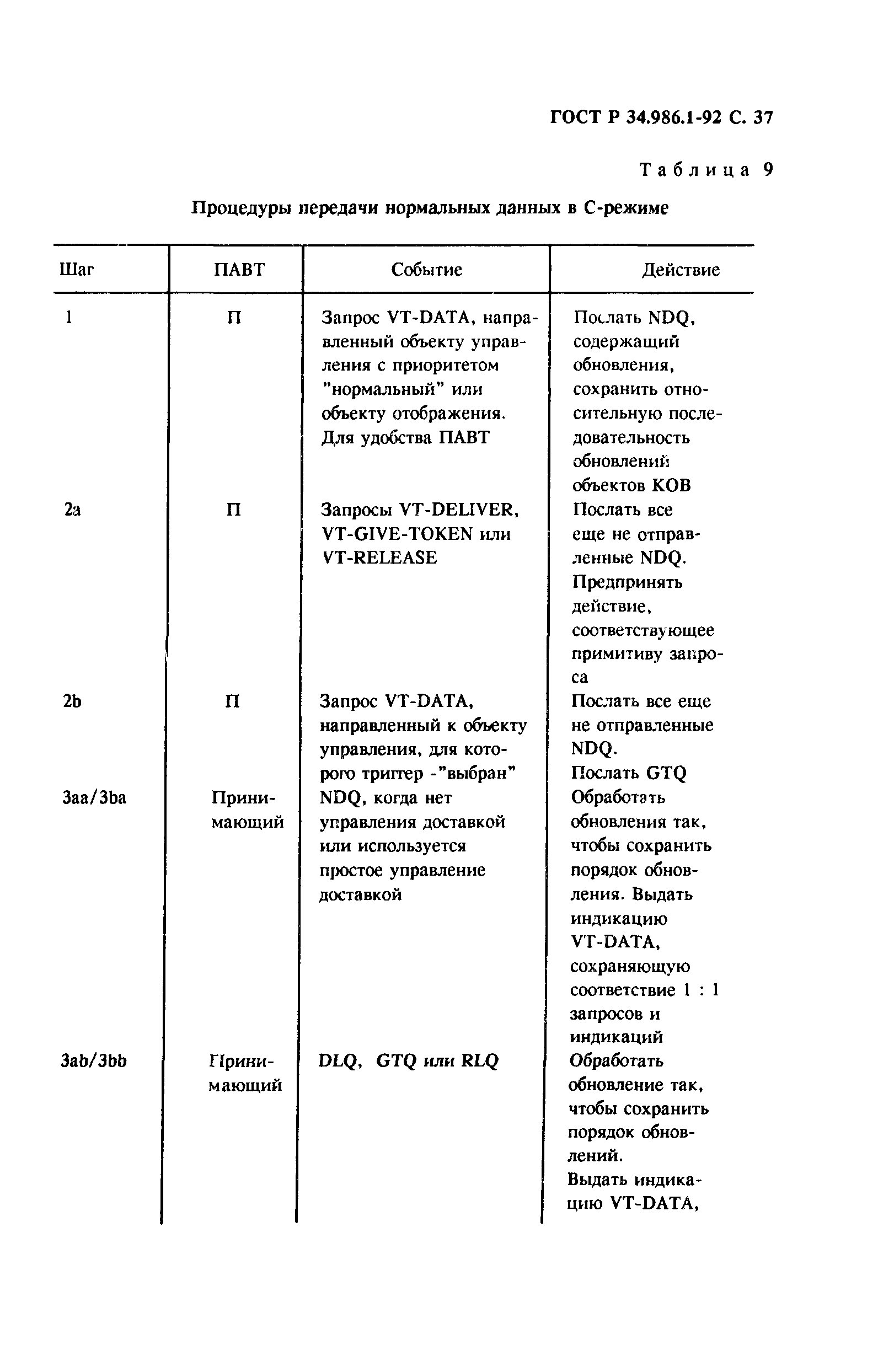 ГОСТ Р 34.986.1-92