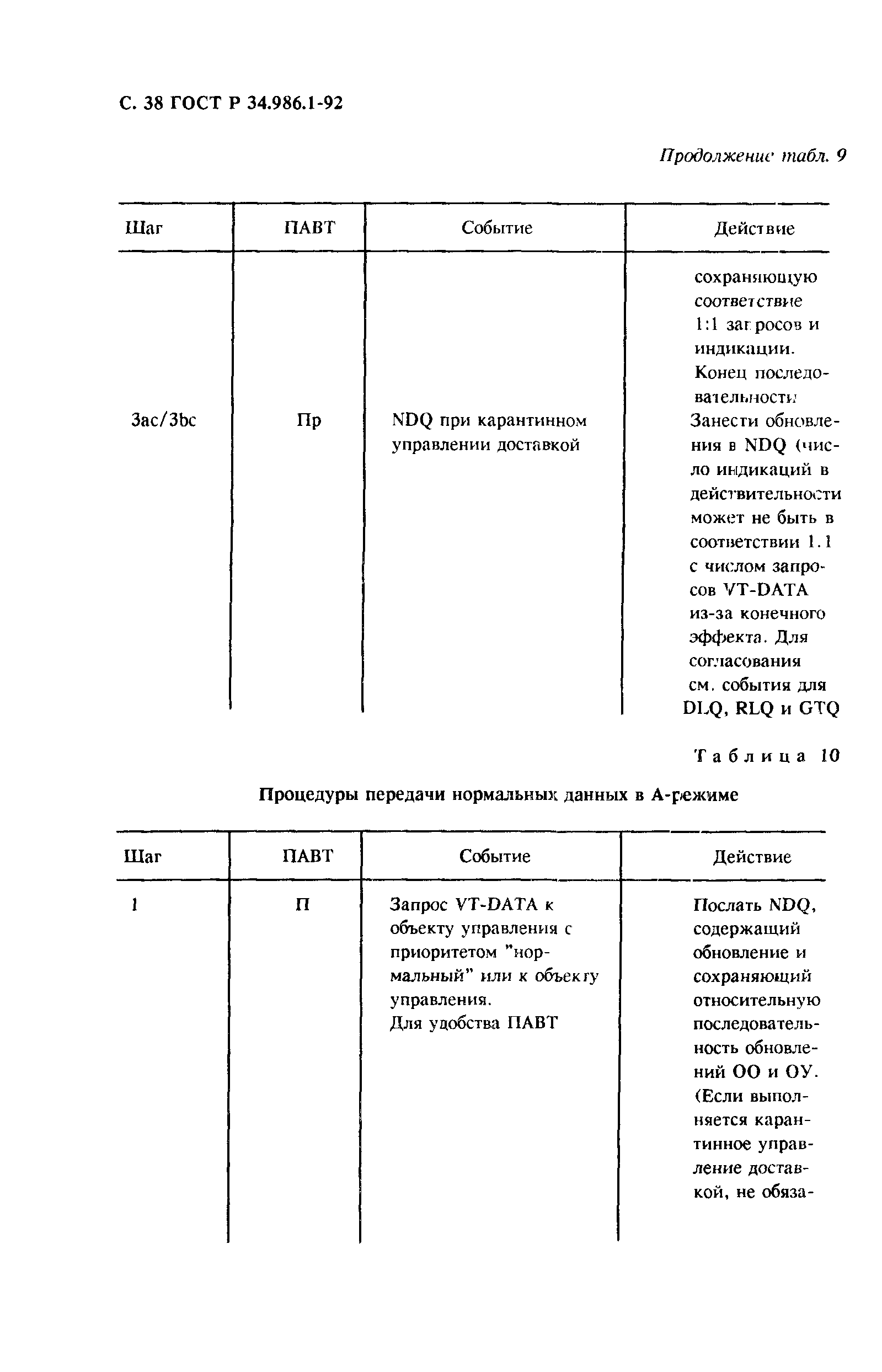 ГОСТ Р 34.986.1-92