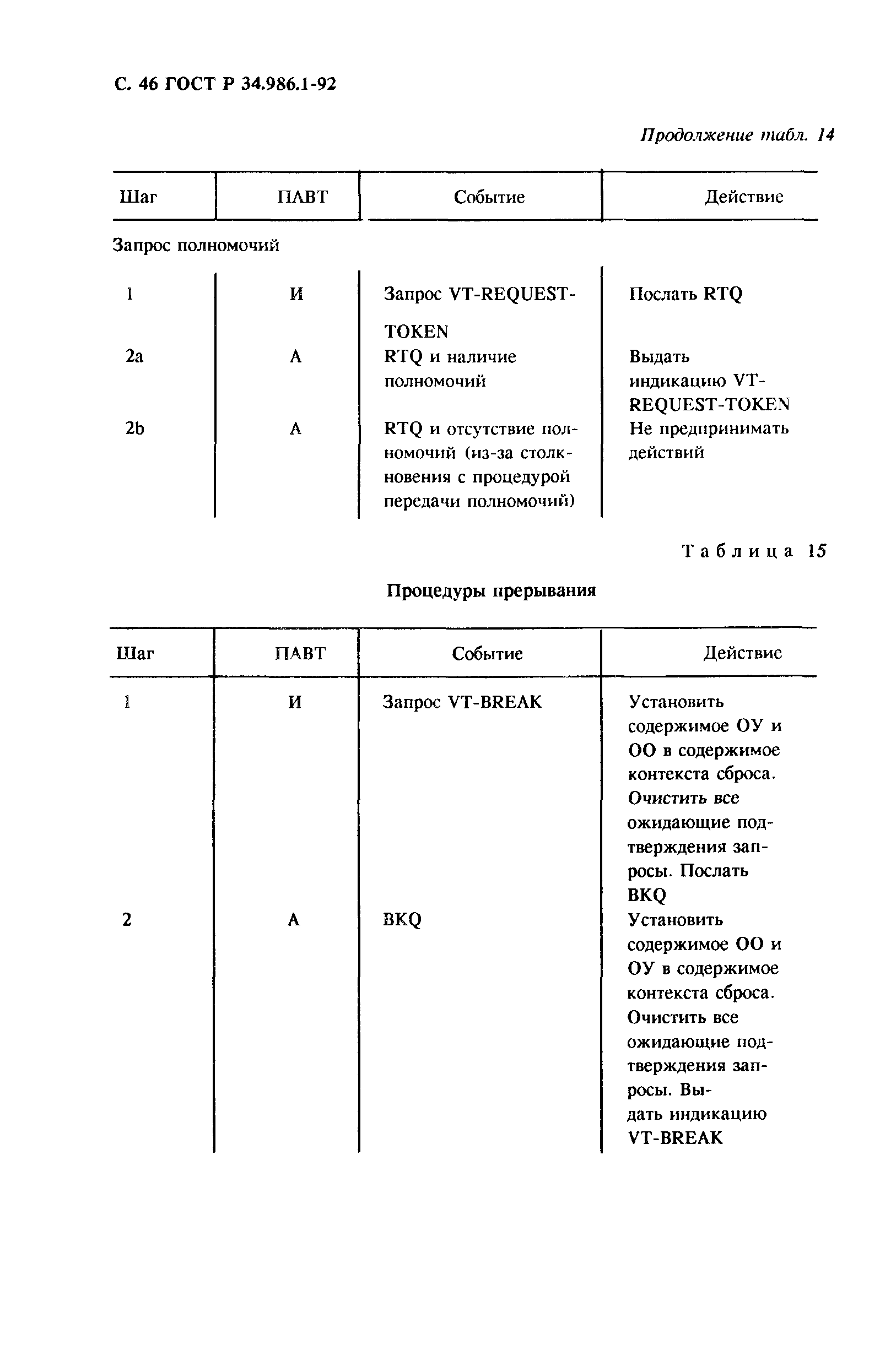 ГОСТ Р 34.986.1-92