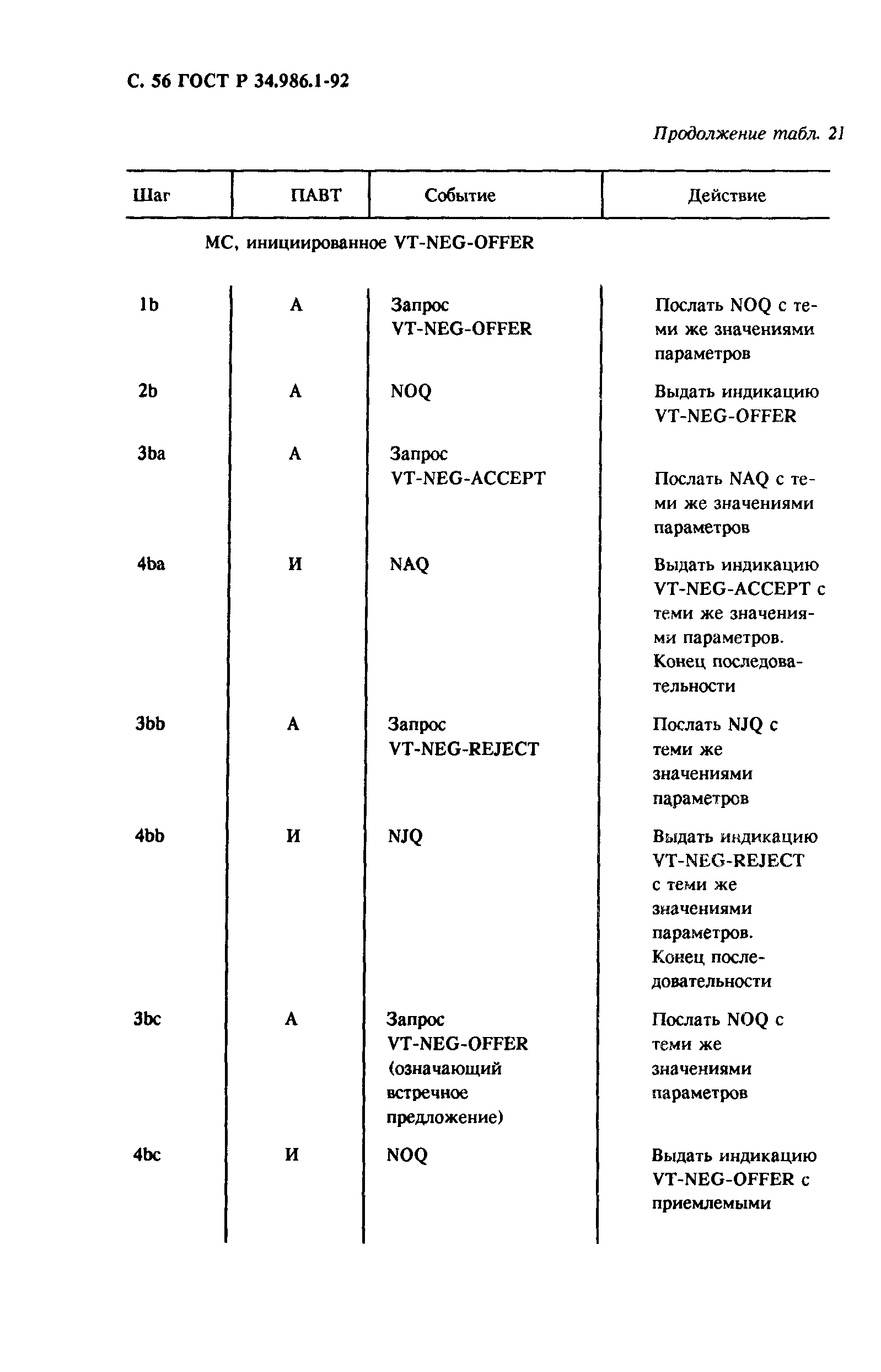 ГОСТ Р 34.986.1-92