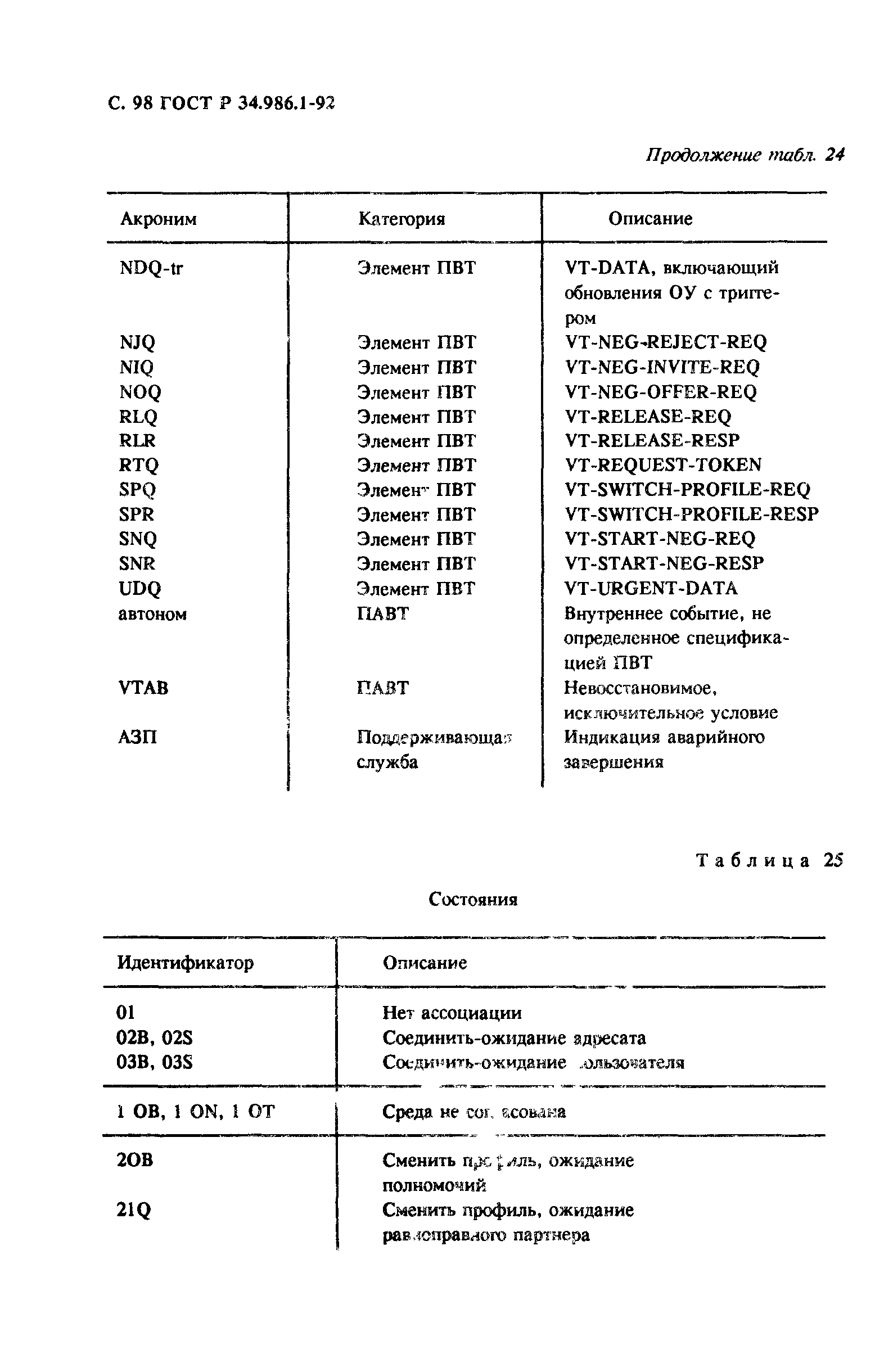 ГОСТ Р 34.986.1-92