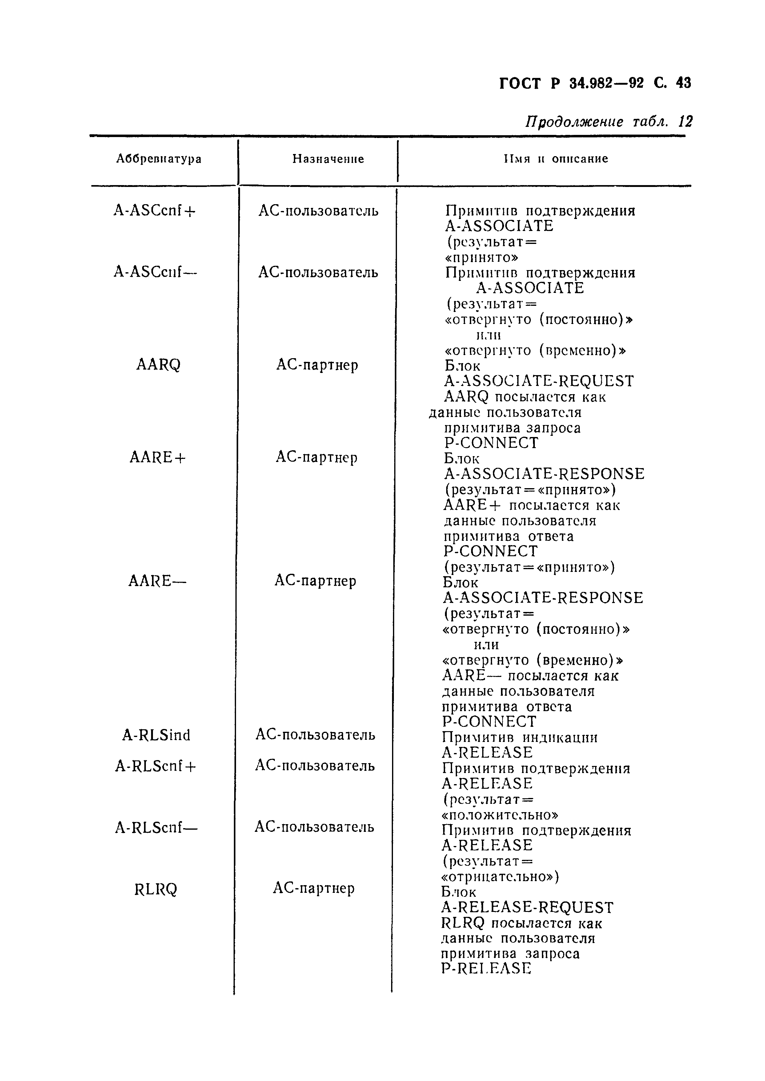 ГОСТ Р 34.982-92