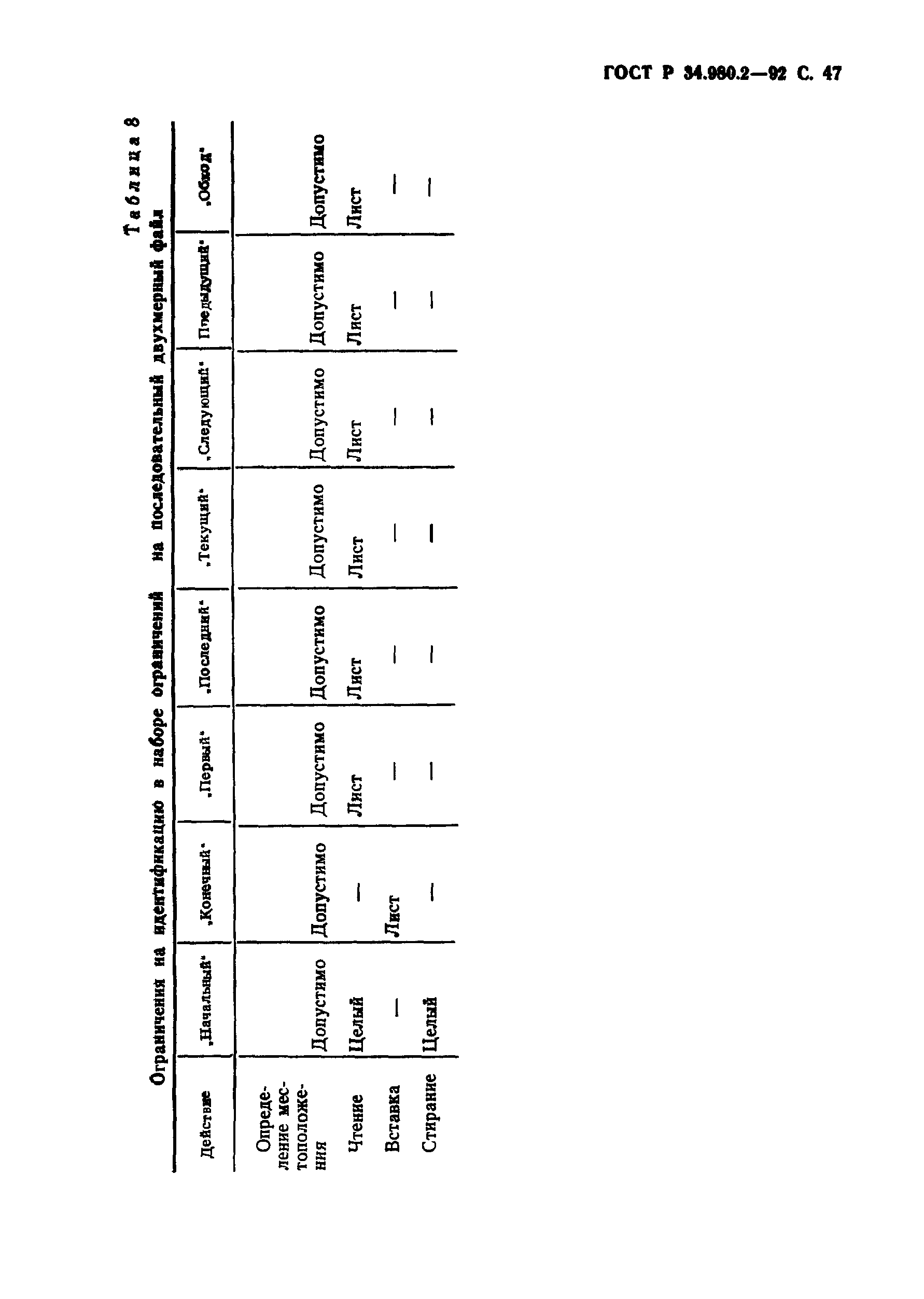 ГОСТ Р 34.980.2-92