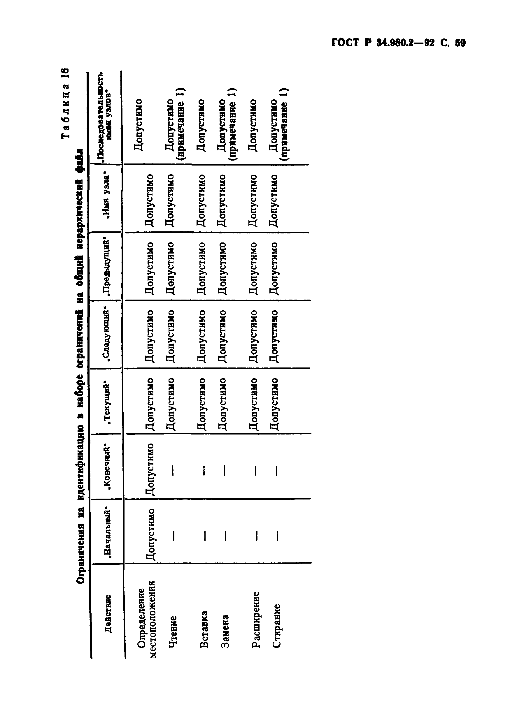 ГОСТ Р 34.980.2-92