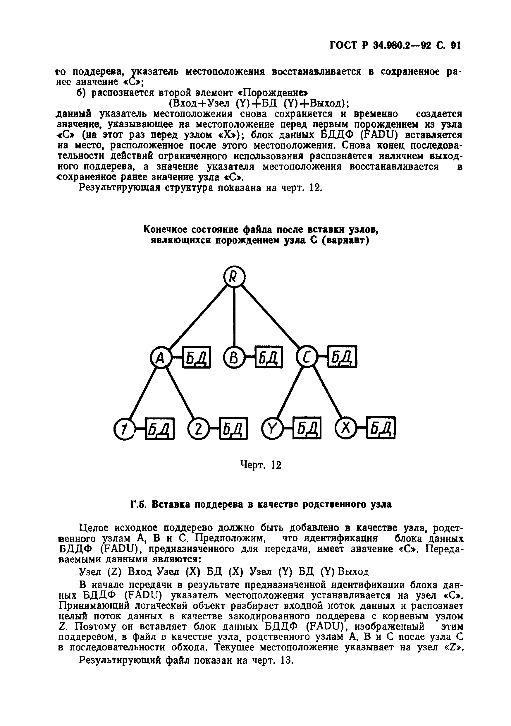 ГОСТ Р 34.980.2-92