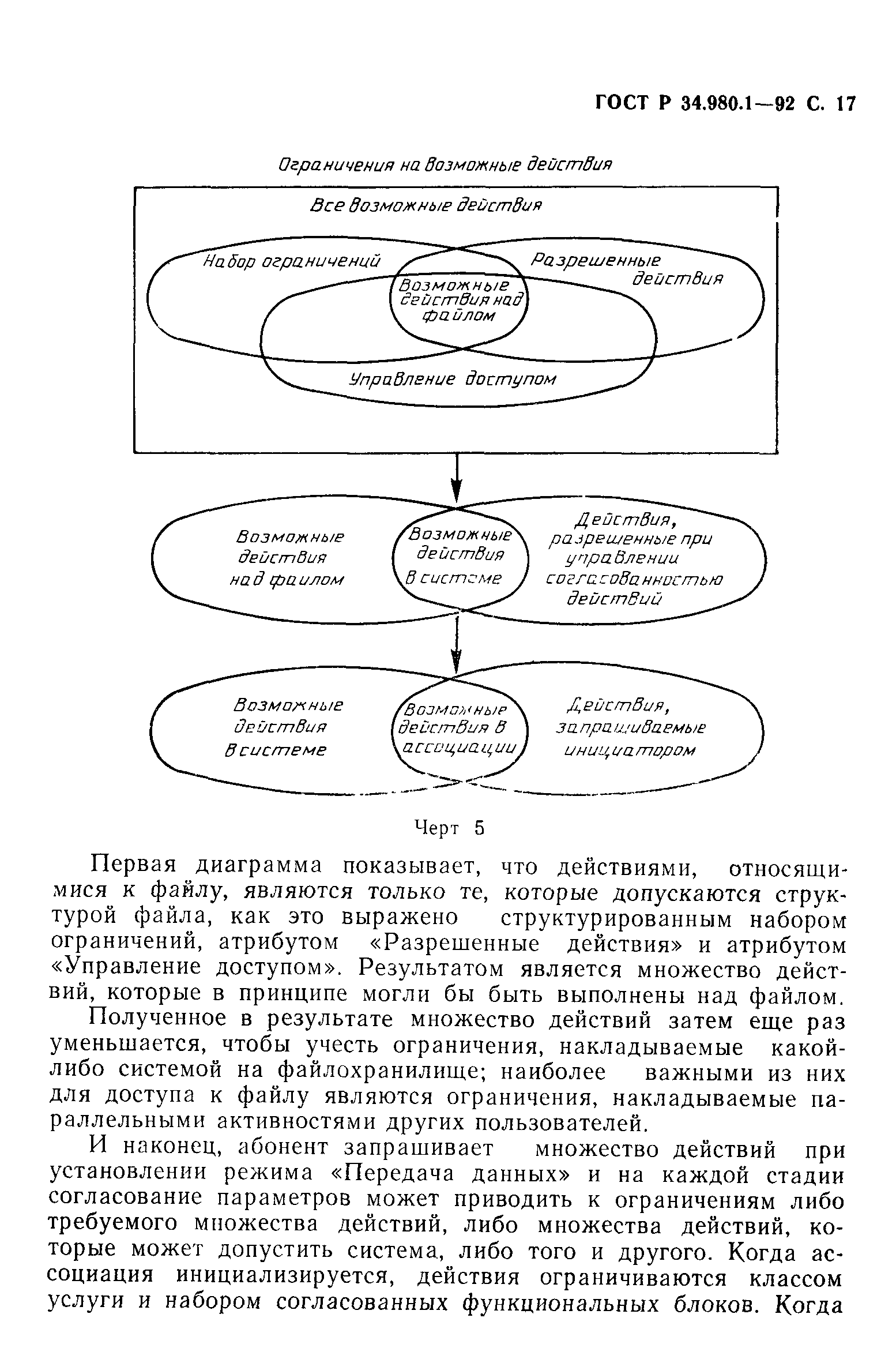 ГОСТ Р 34.980.1-92