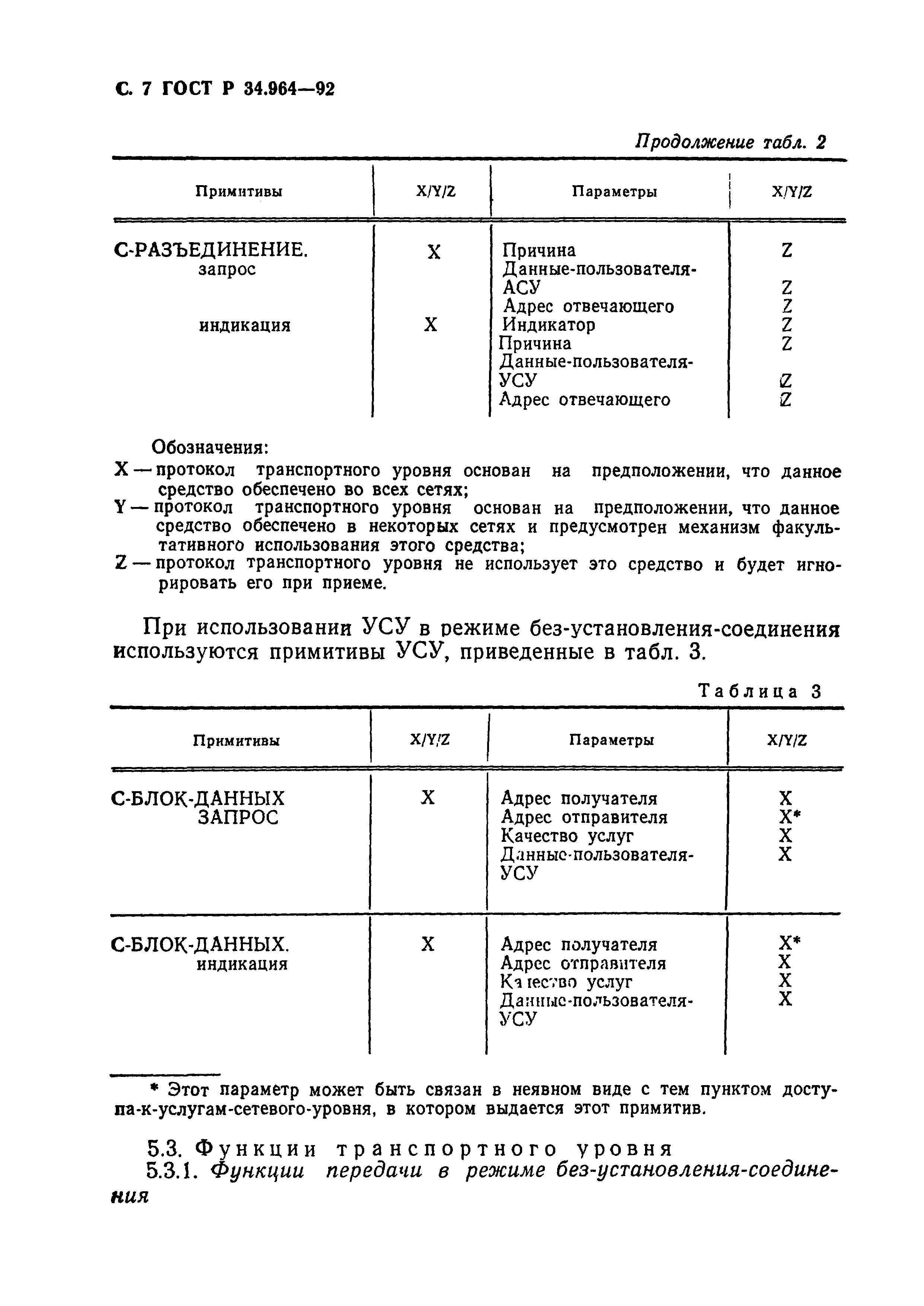 ГОСТ Р 34.964-92