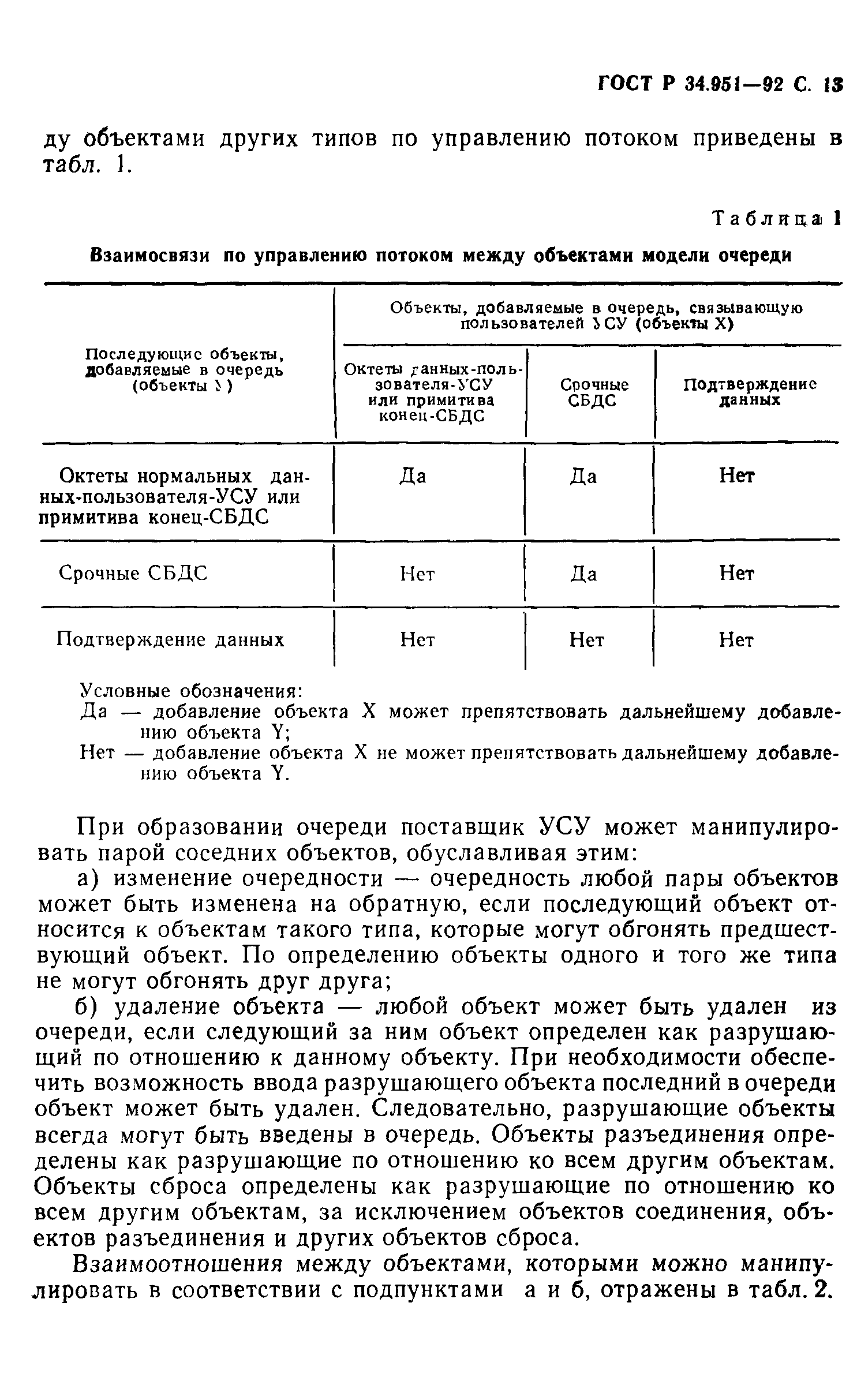 ГОСТ Р 34.951-92