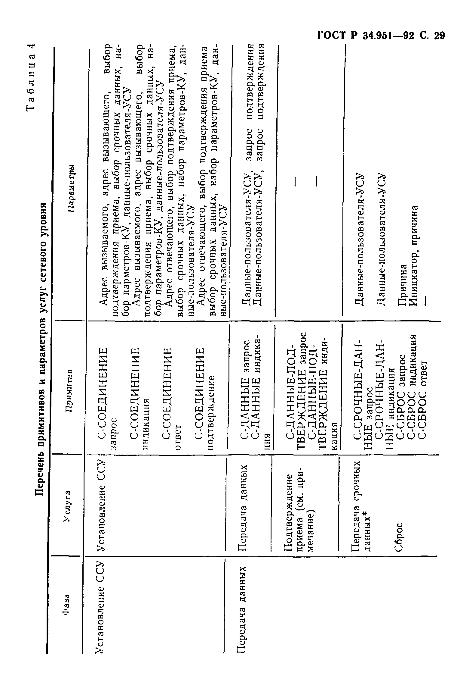 ГОСТ Р 34.951-92