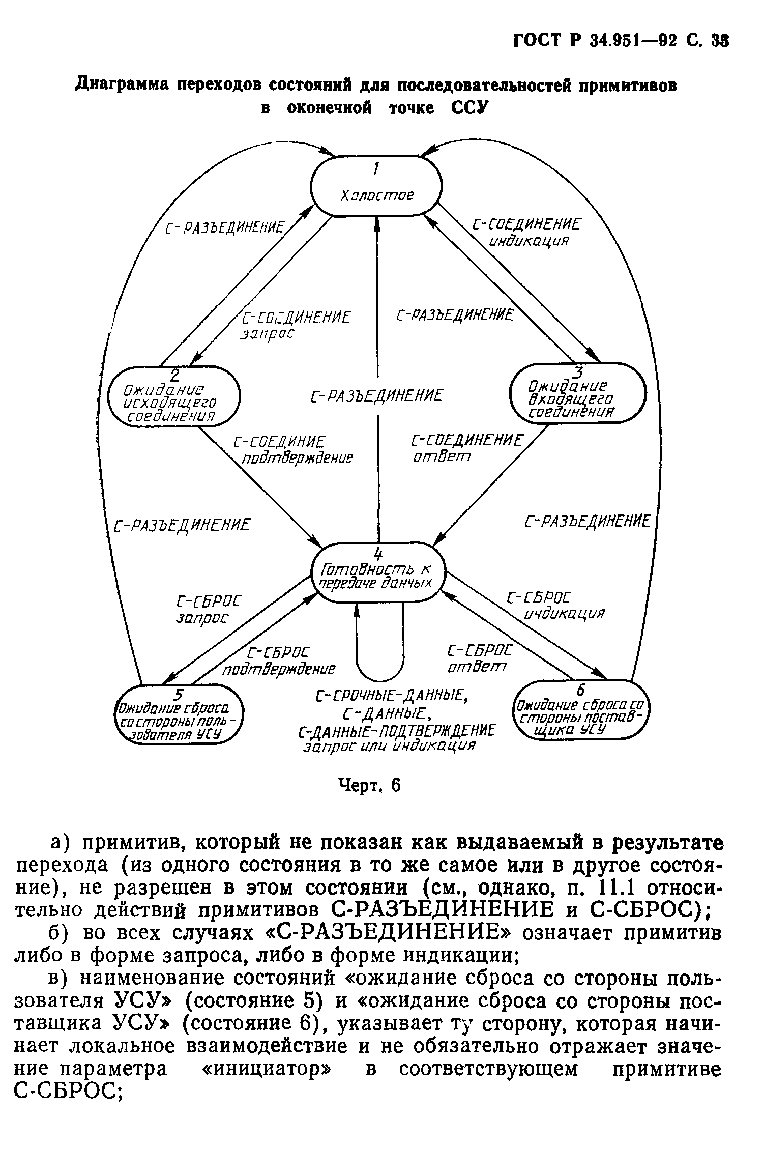 ГОСТ Р 34.951-92