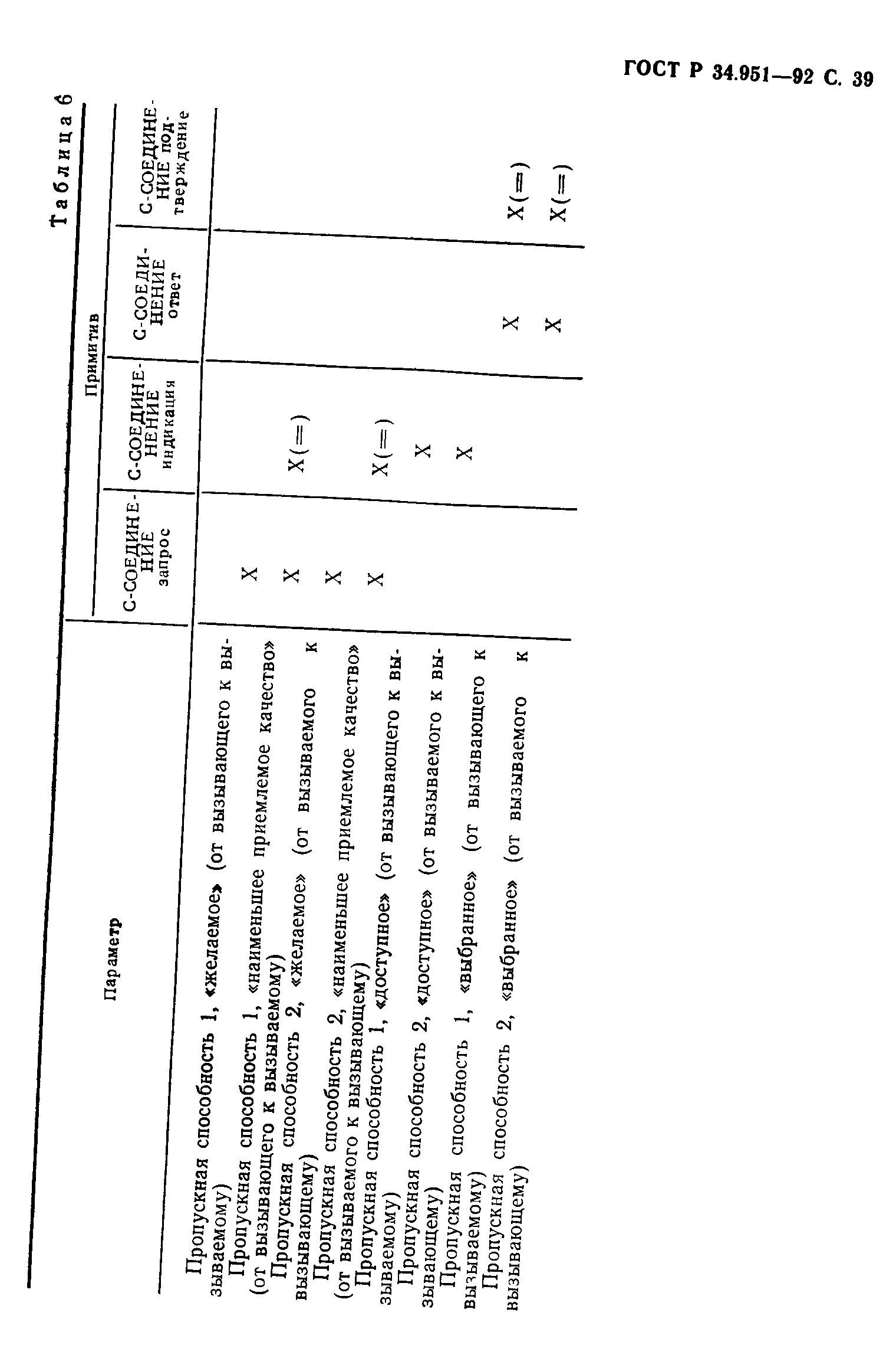 ГОСТ Р 34.951-92