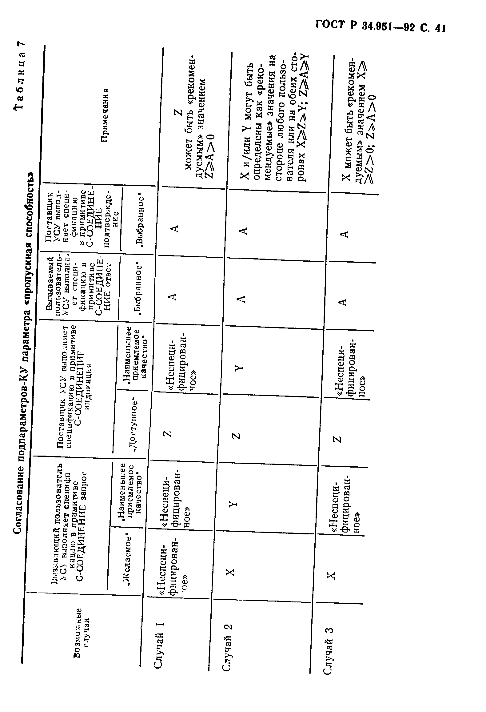 ГОСТ Р 34.951-92