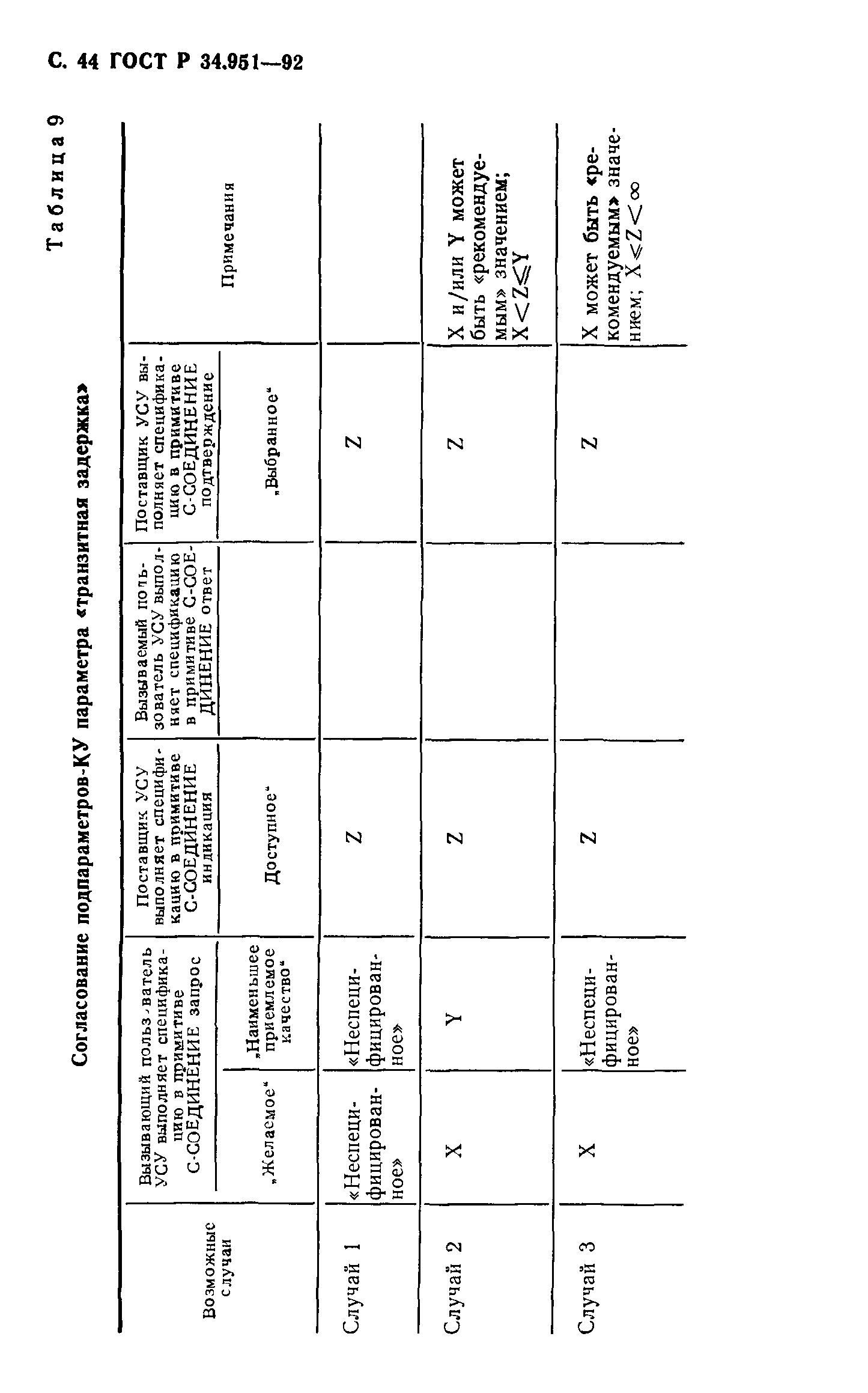 ГОСТ Р 34.951-92